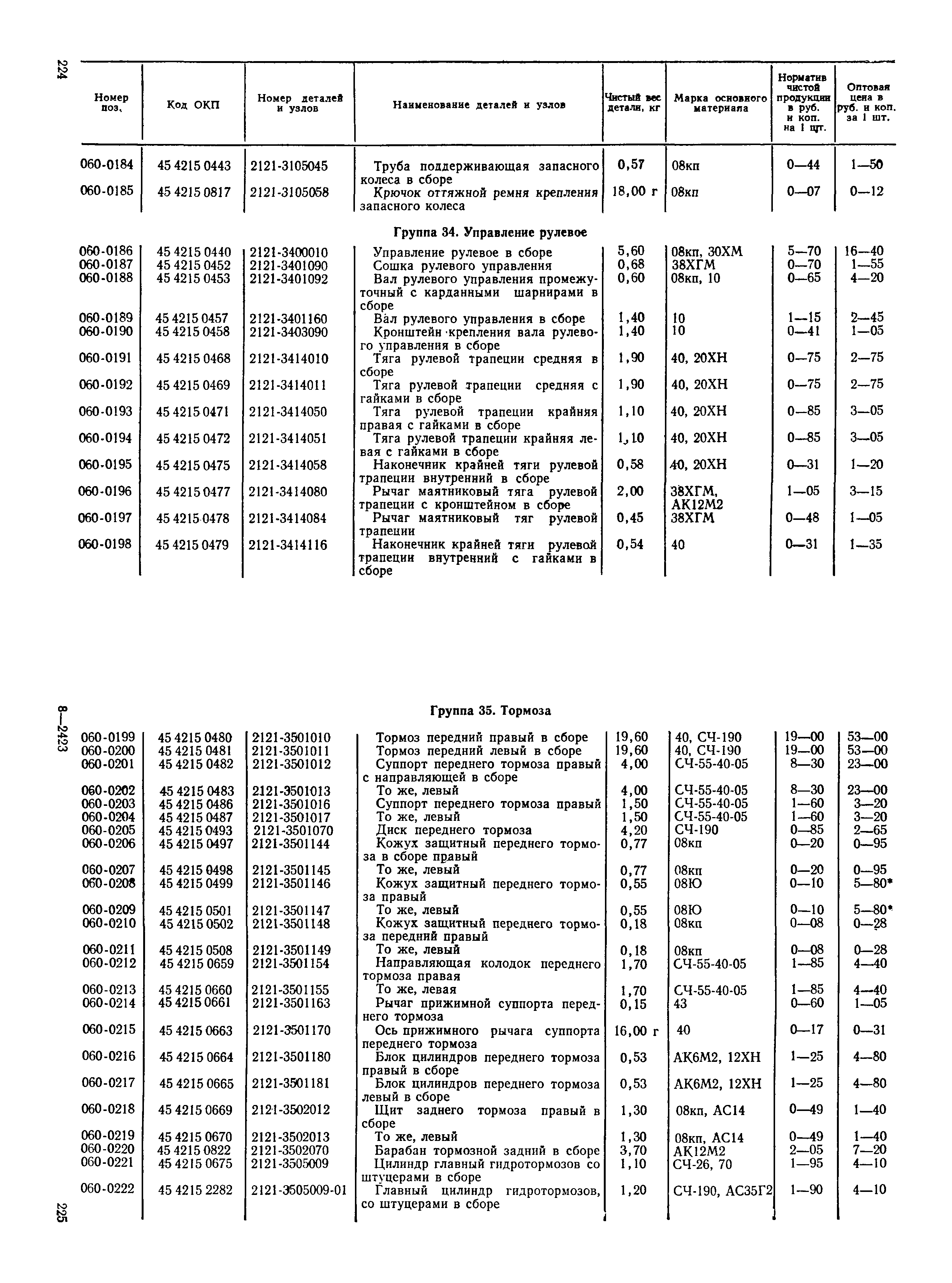 Прейскурант 27-07