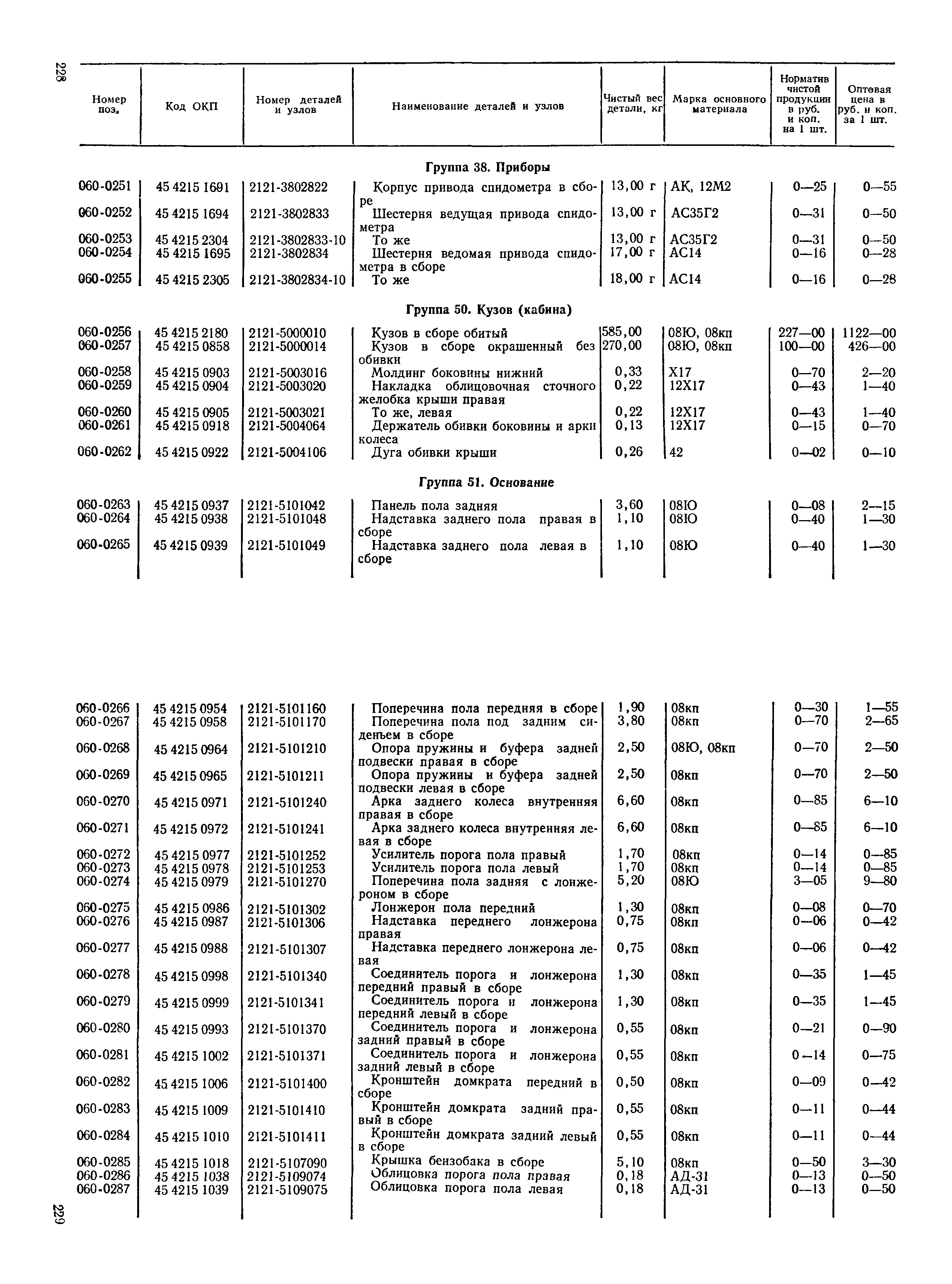 Прейскурант 27-07