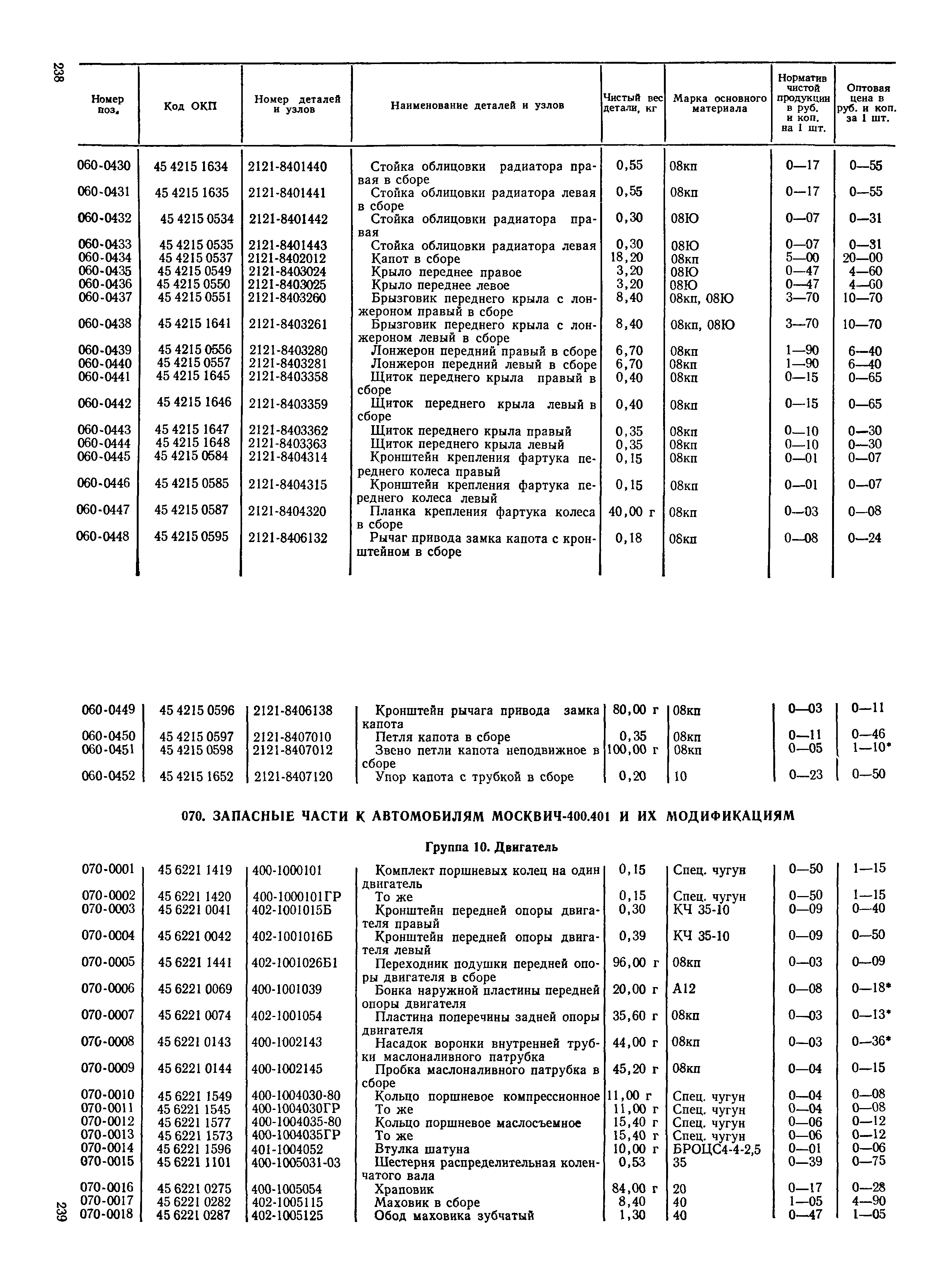 Прейскурант 27-07