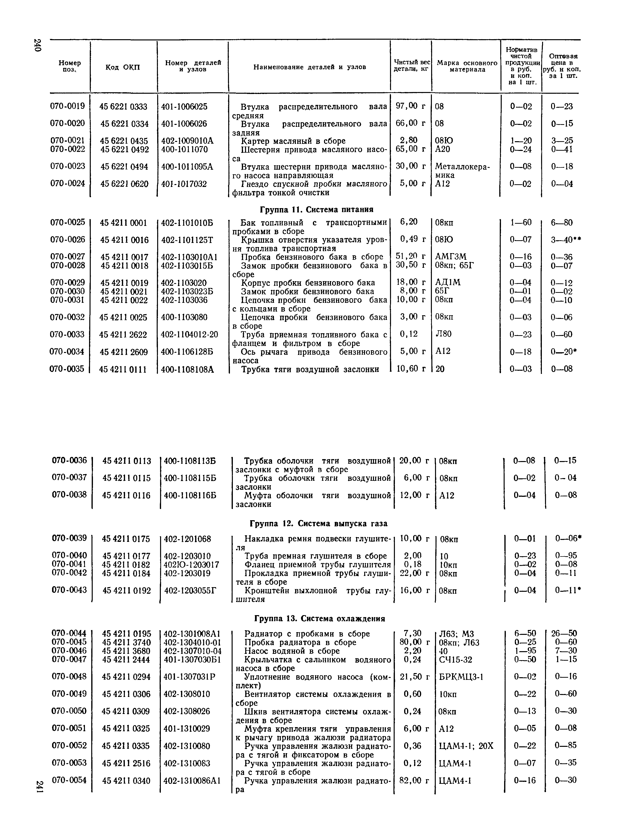 Прейскурант 27-07