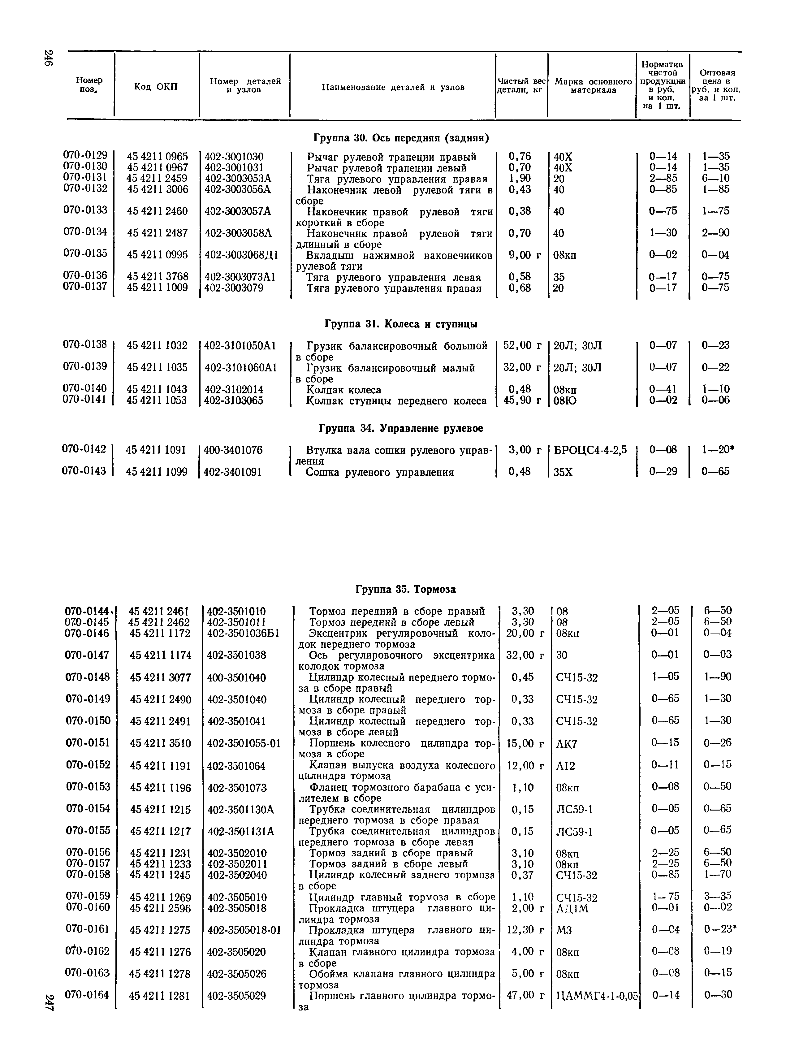 Прейскурант 27-07