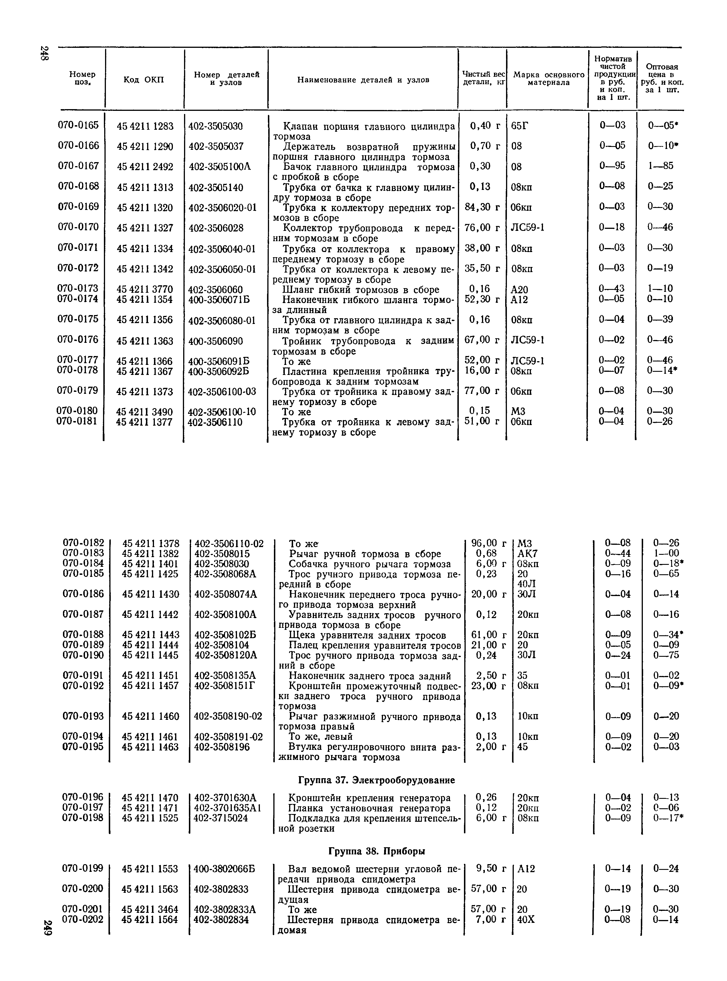 Прейскурант 27-07