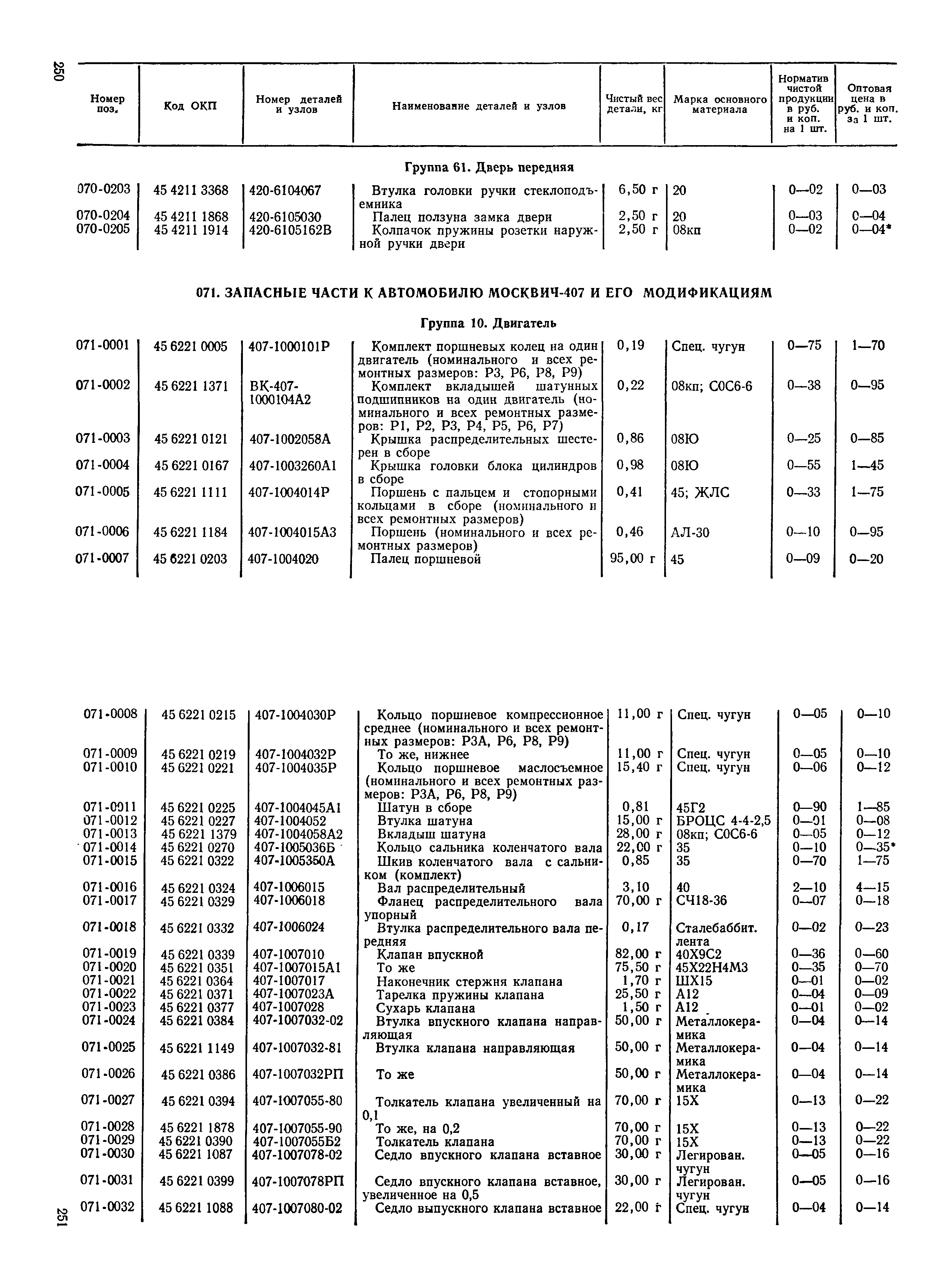 Прейскурант 27-07