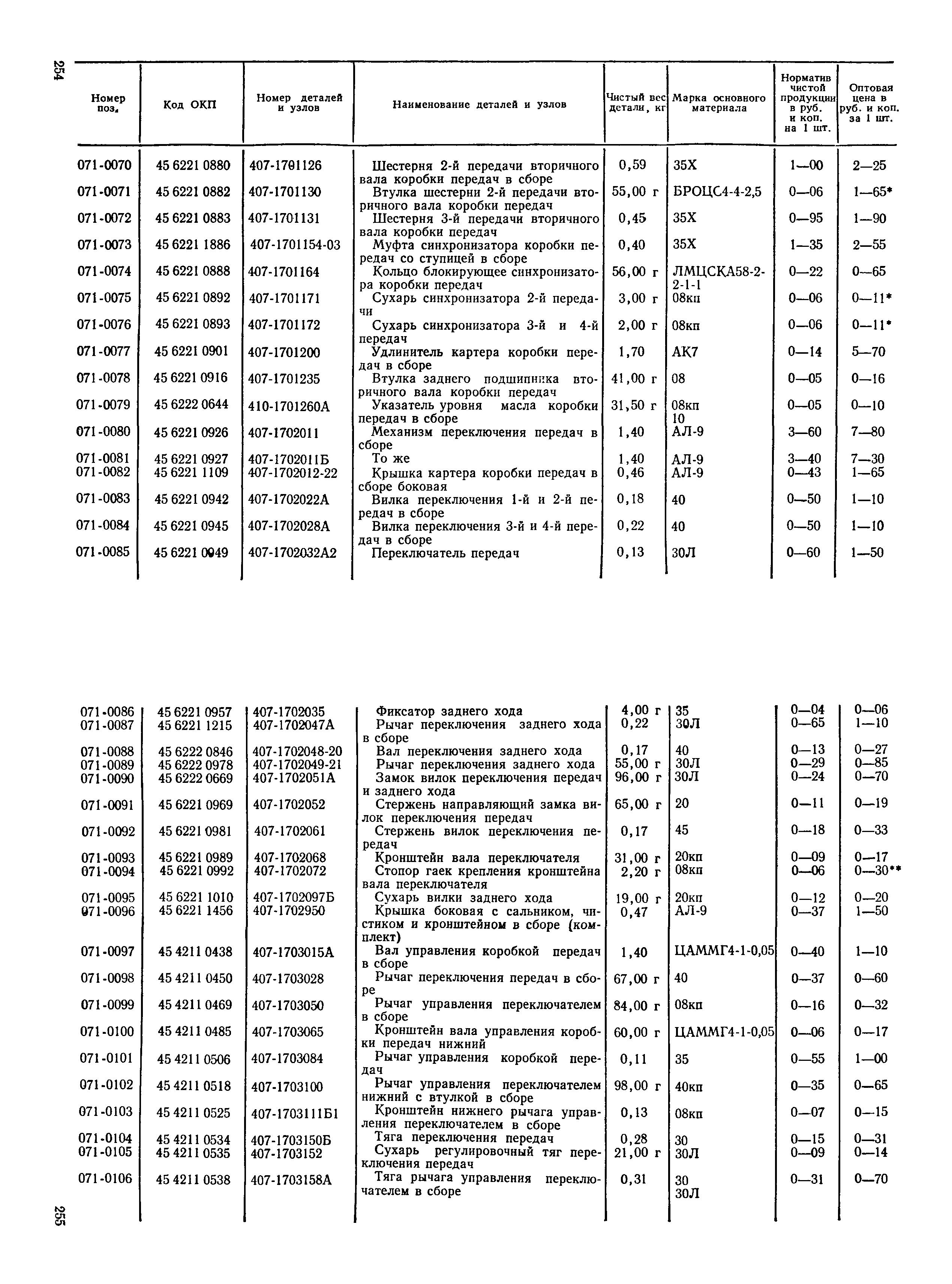 Прейскурант 27-07