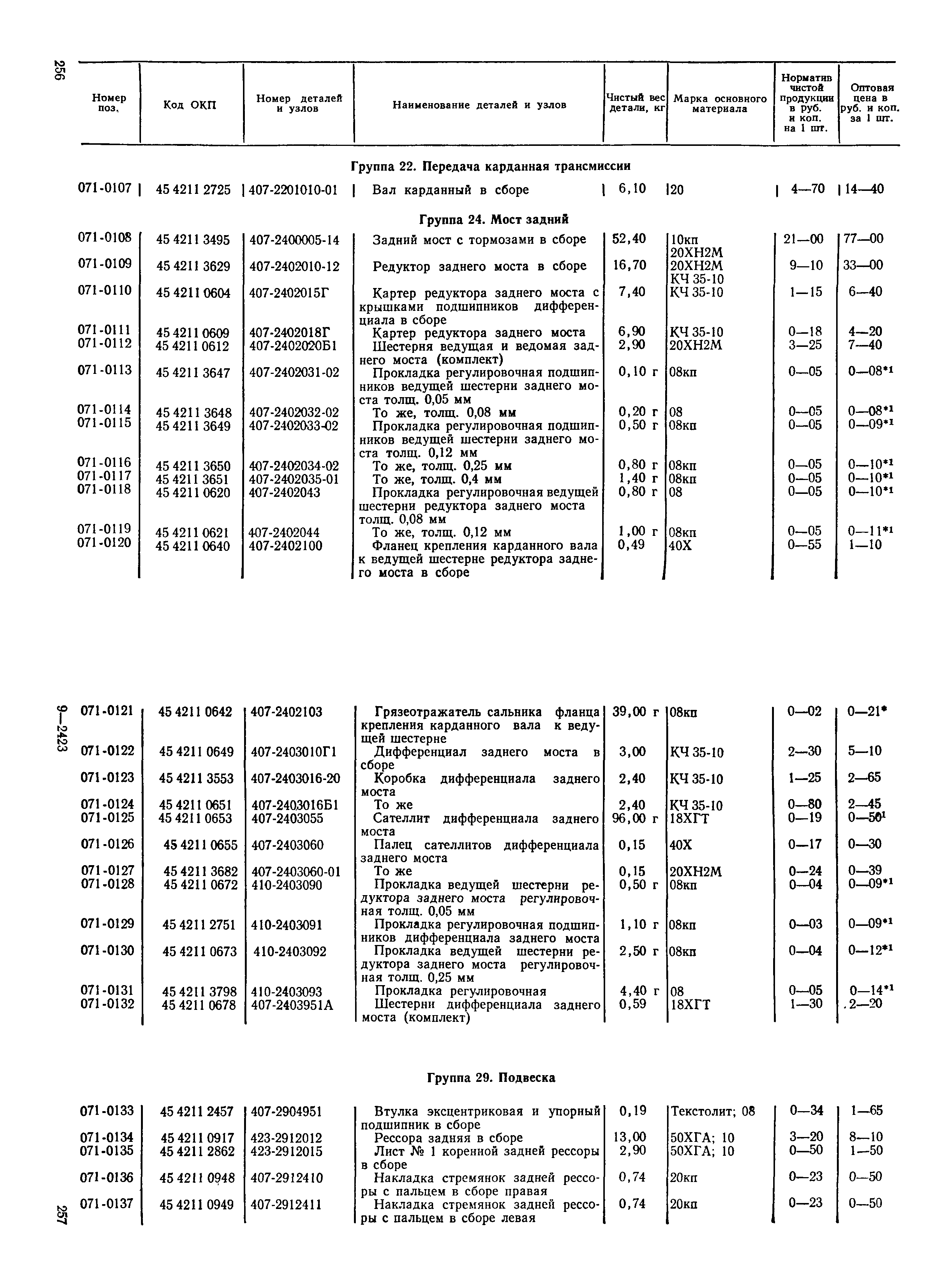 Прейскурант 27-07