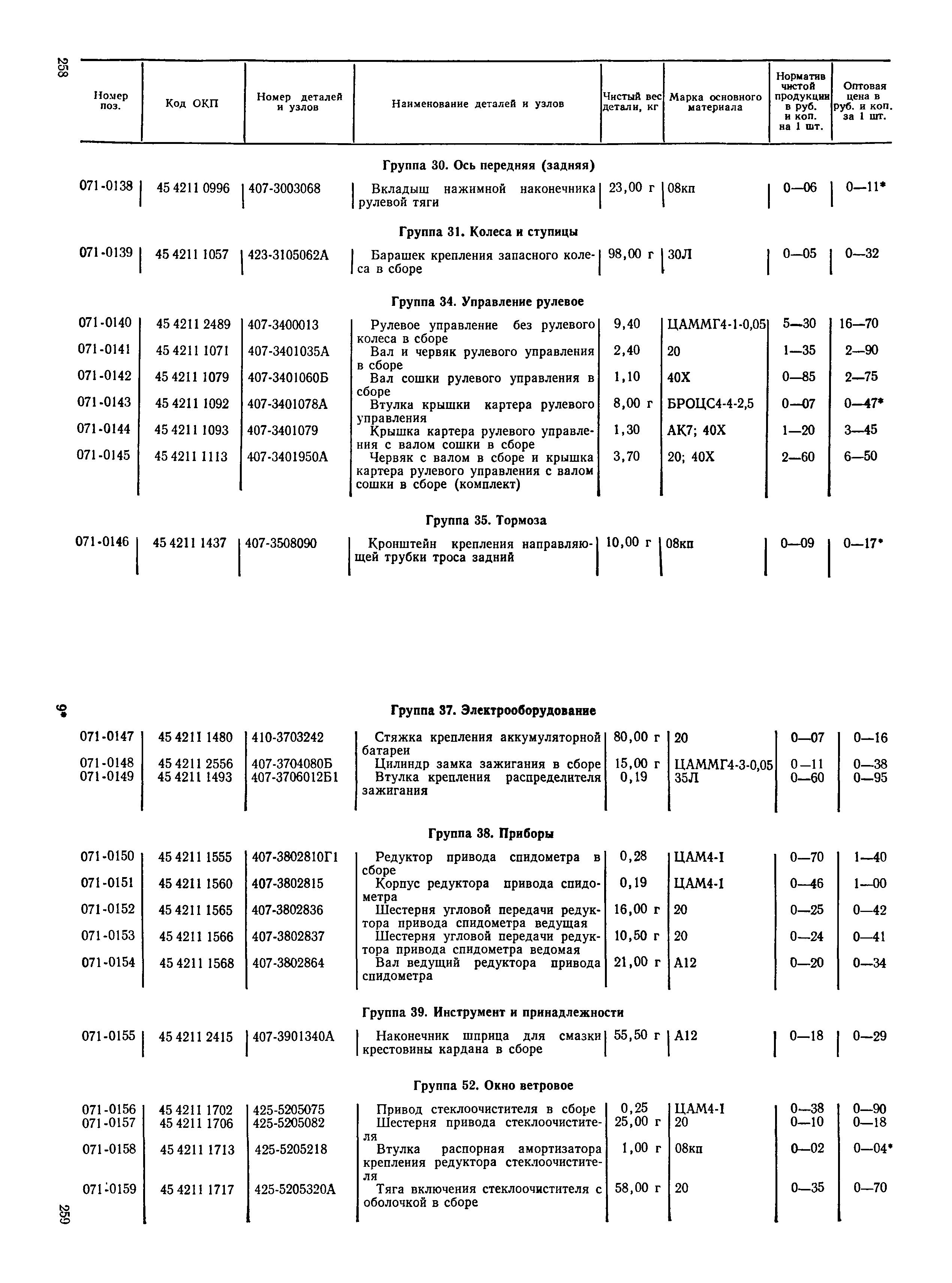 Прейскурант 27-07