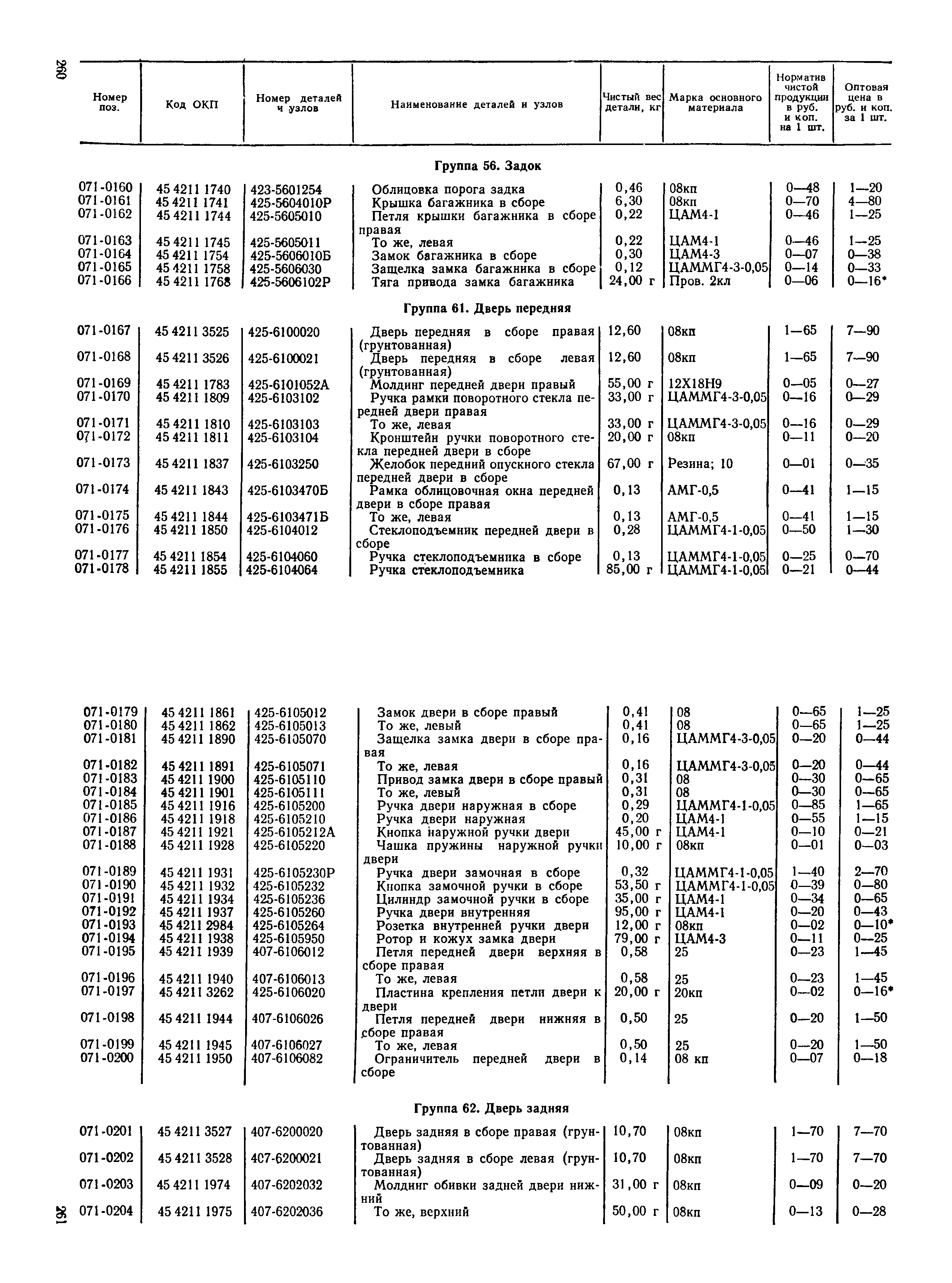 Прейскурант 27-07