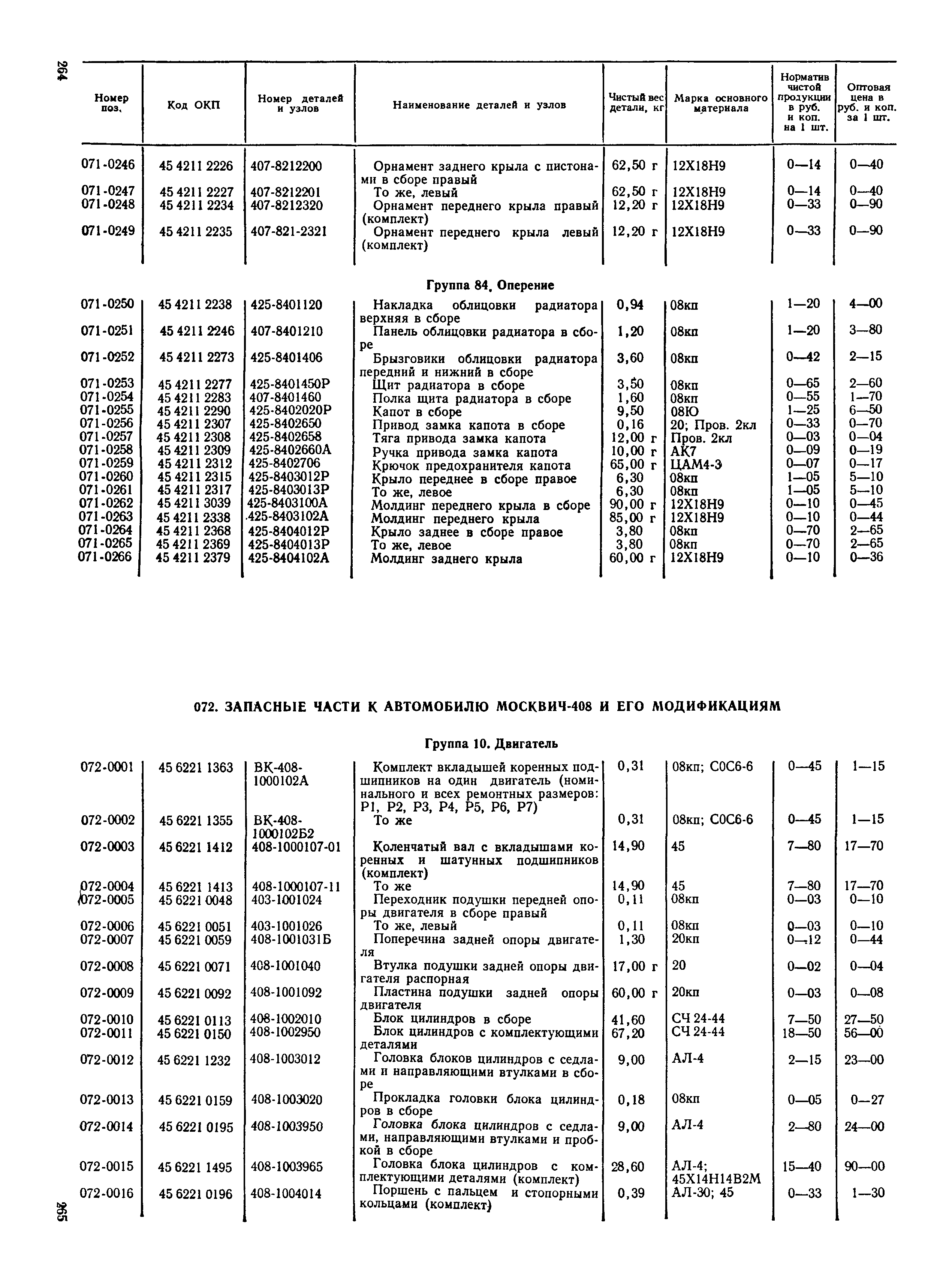 Прейскурант 27-07