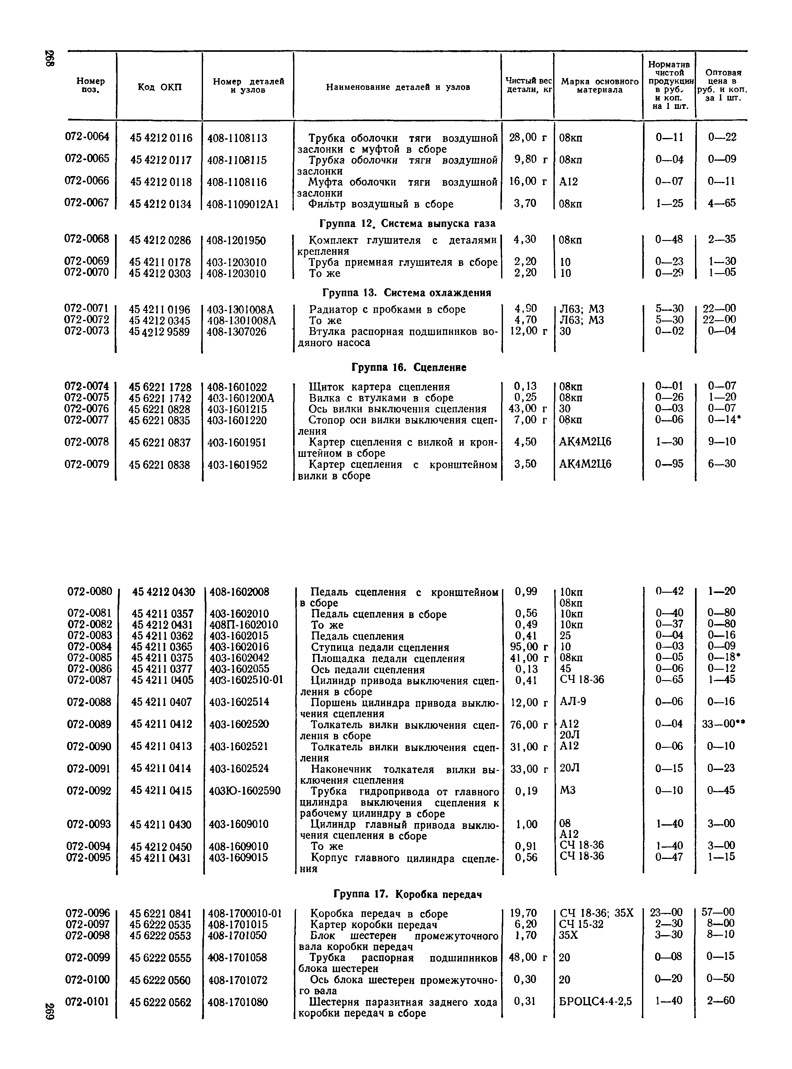 Прейскурант 27-07