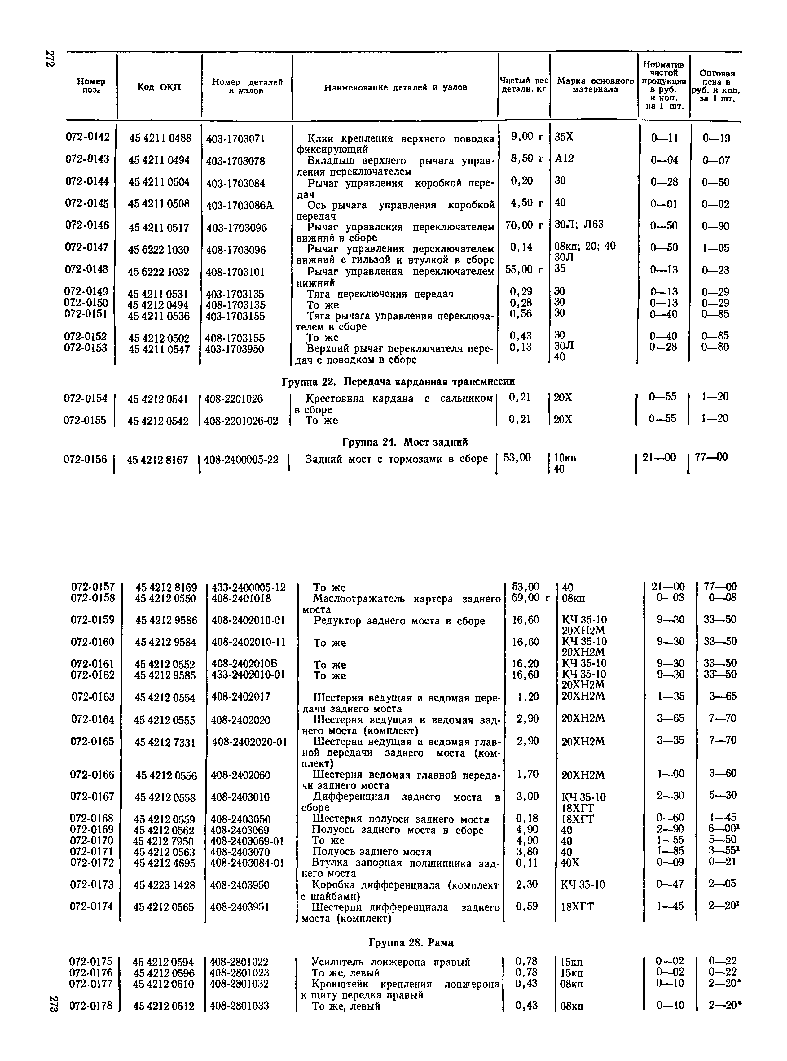 Прейскурант 27-07