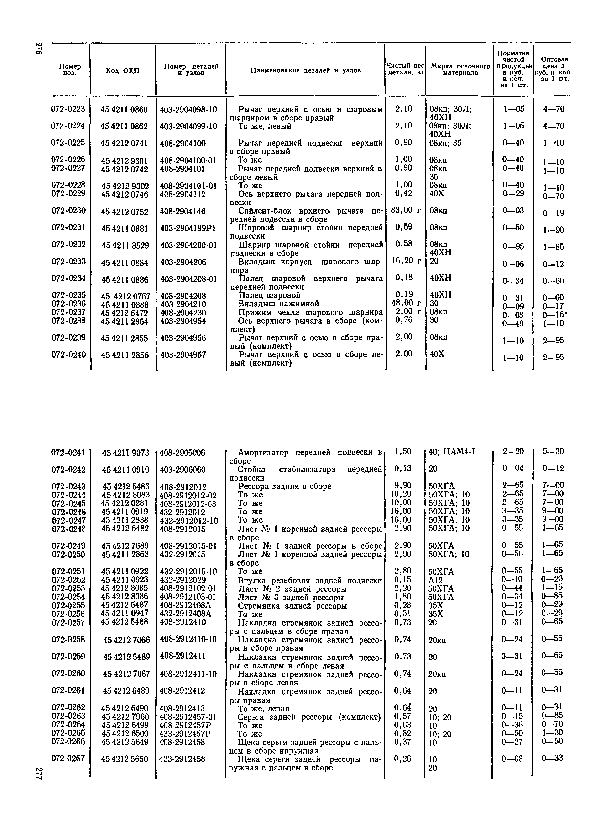 Прейскурант 27-07