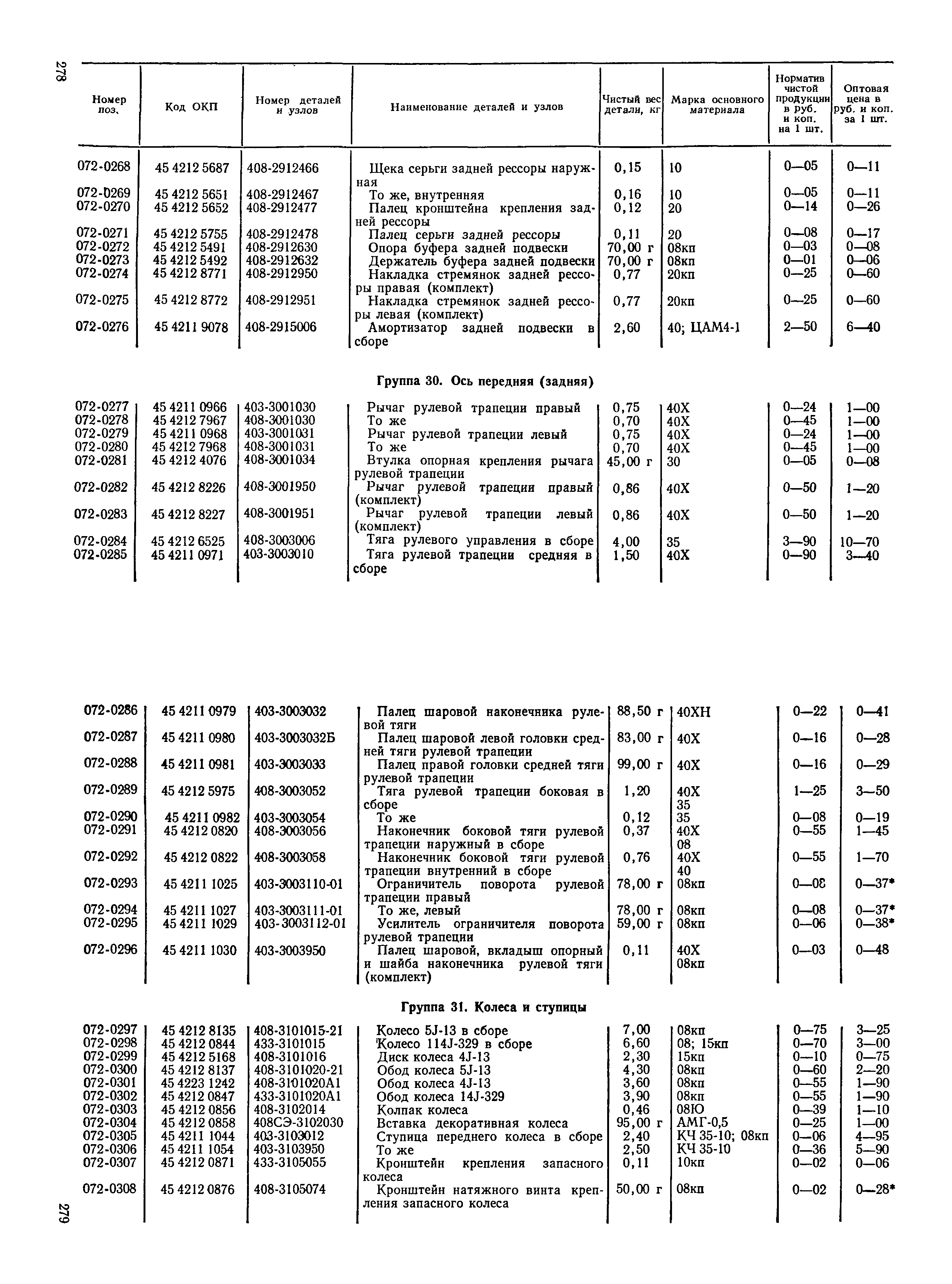 Прейскурант 27-07