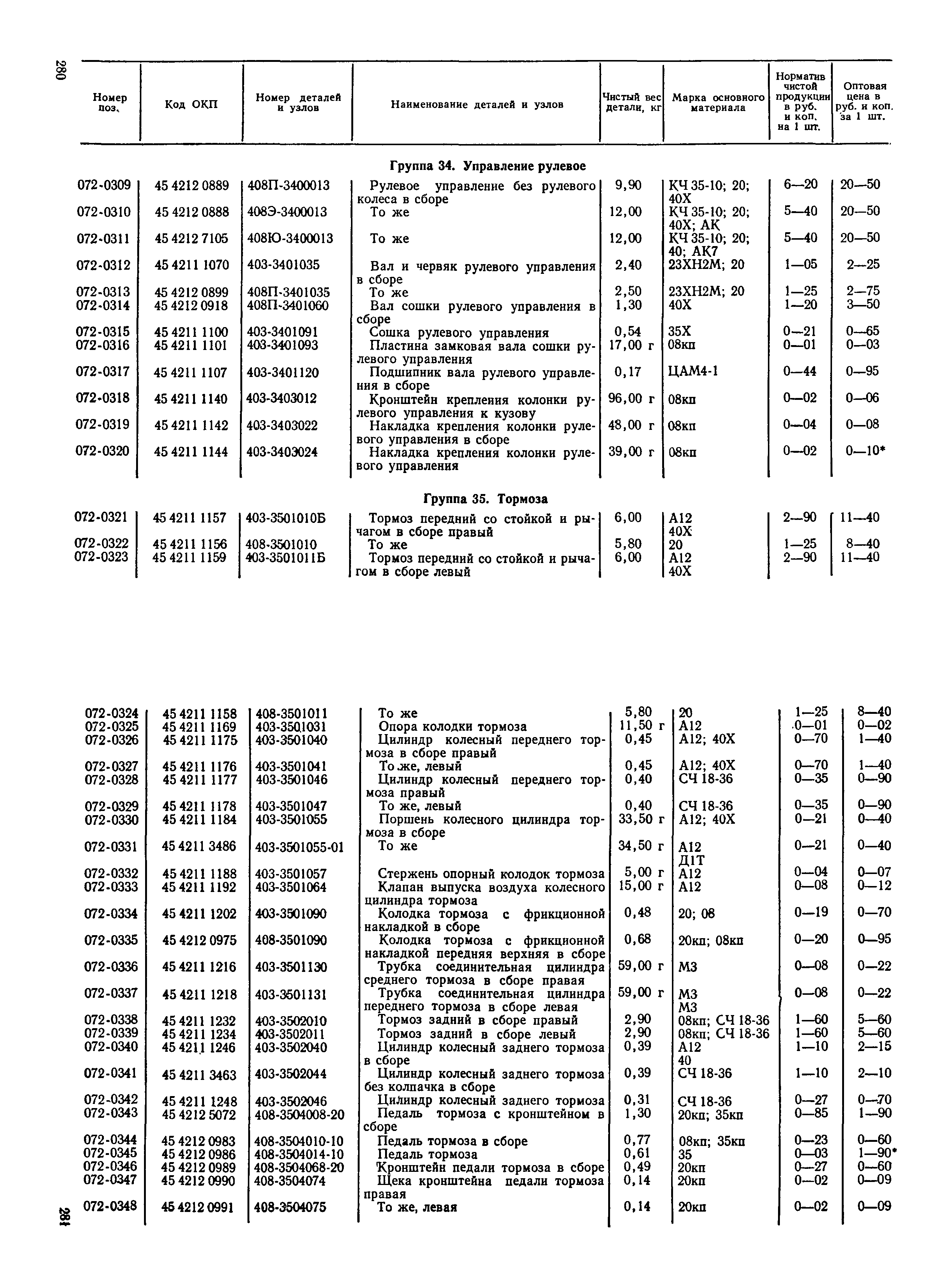 Прейскурант 27-07