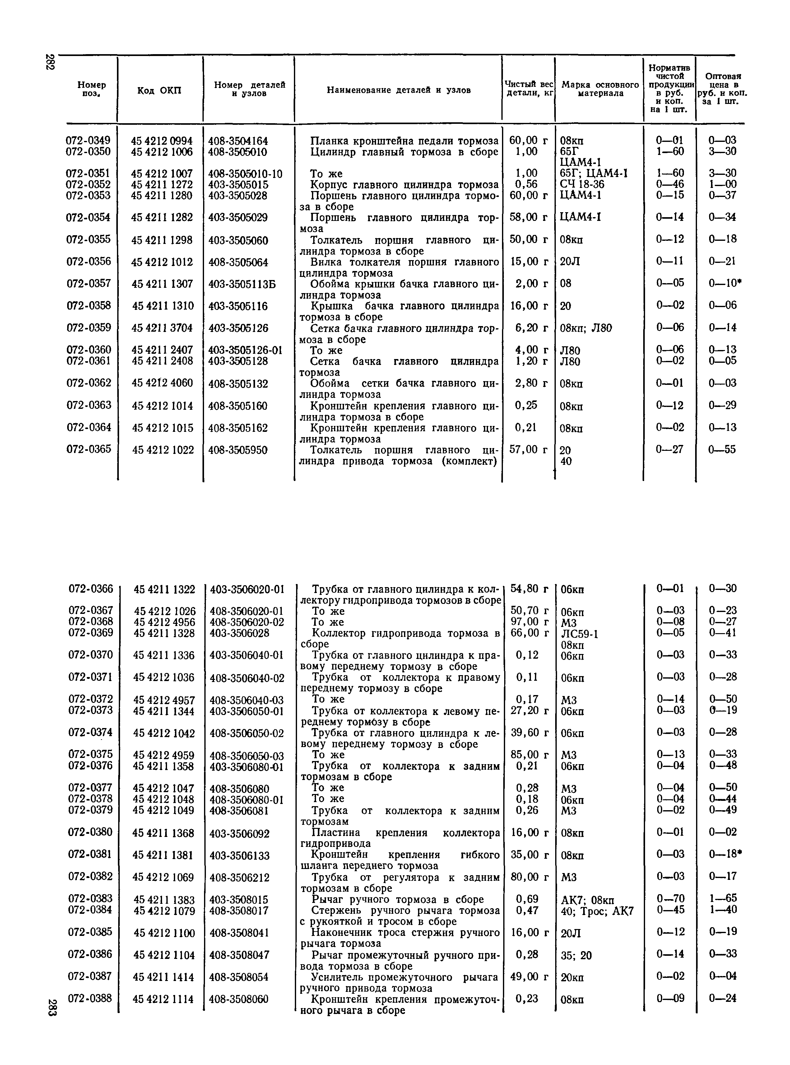 Прейскурант 27-07