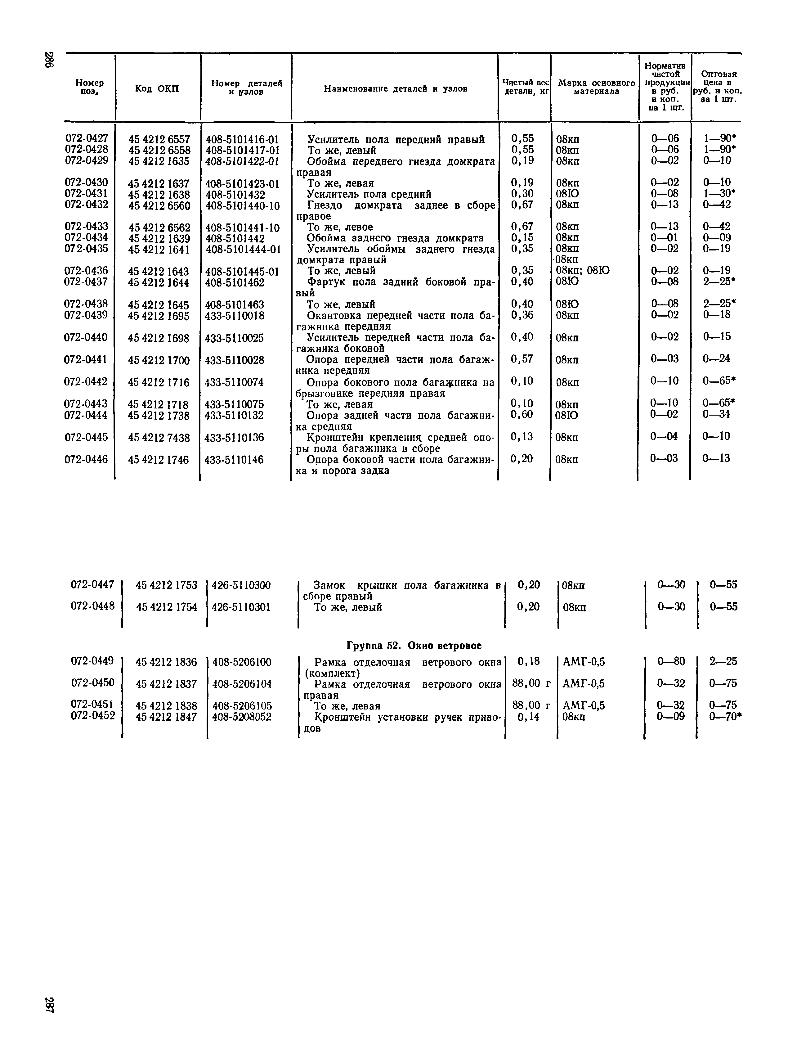 Прейскурант 27-07