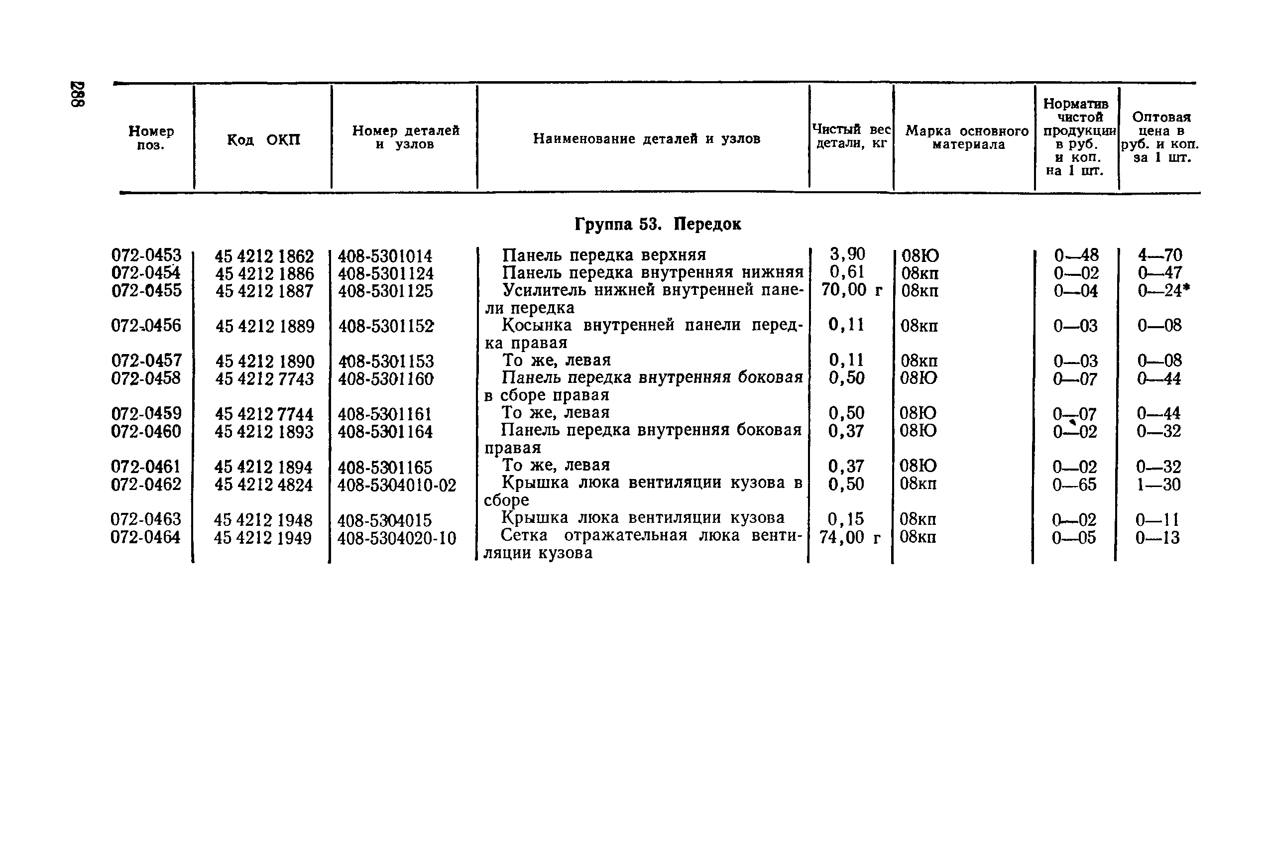 Прейскурант 27-07