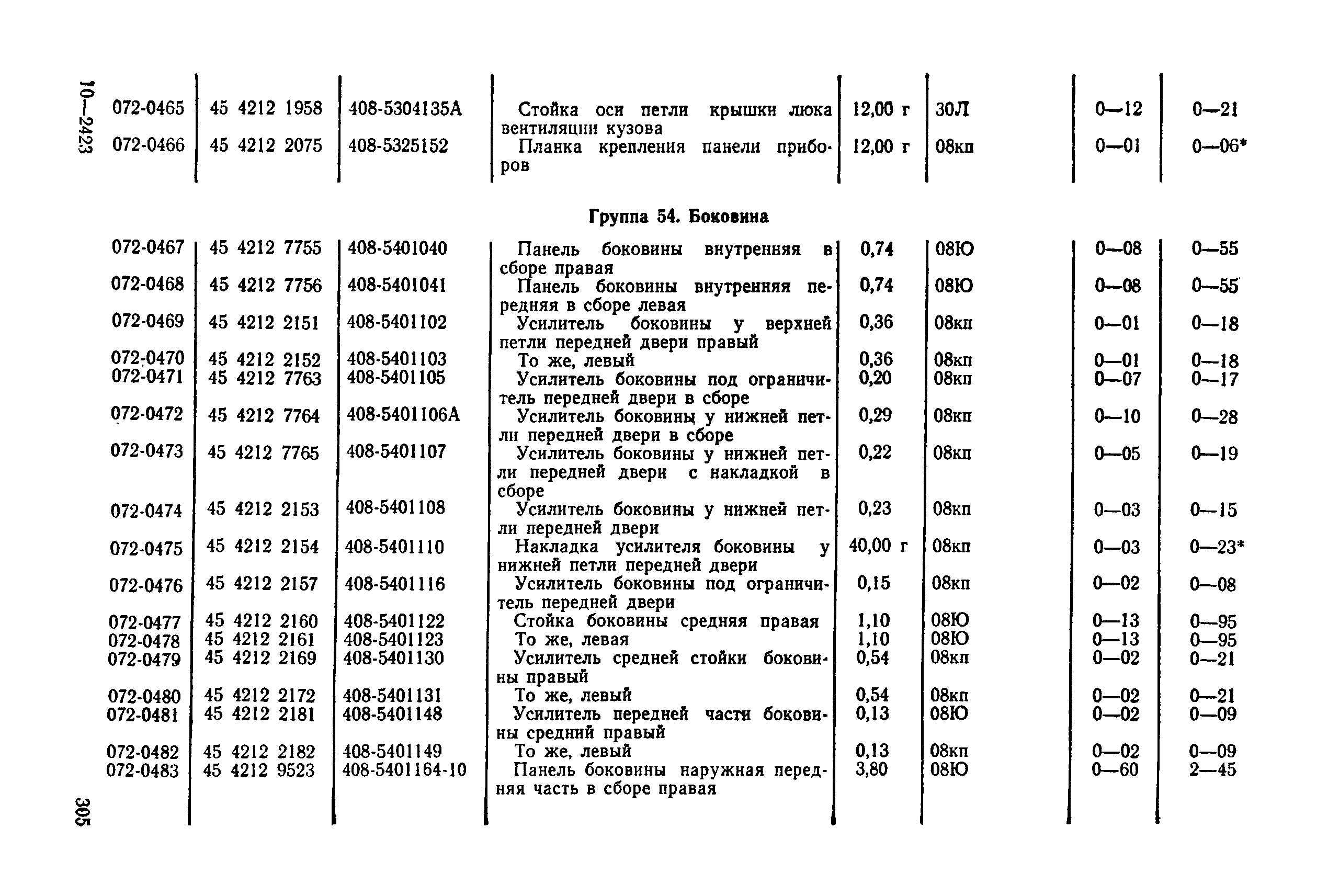 Прейскурант 27-07