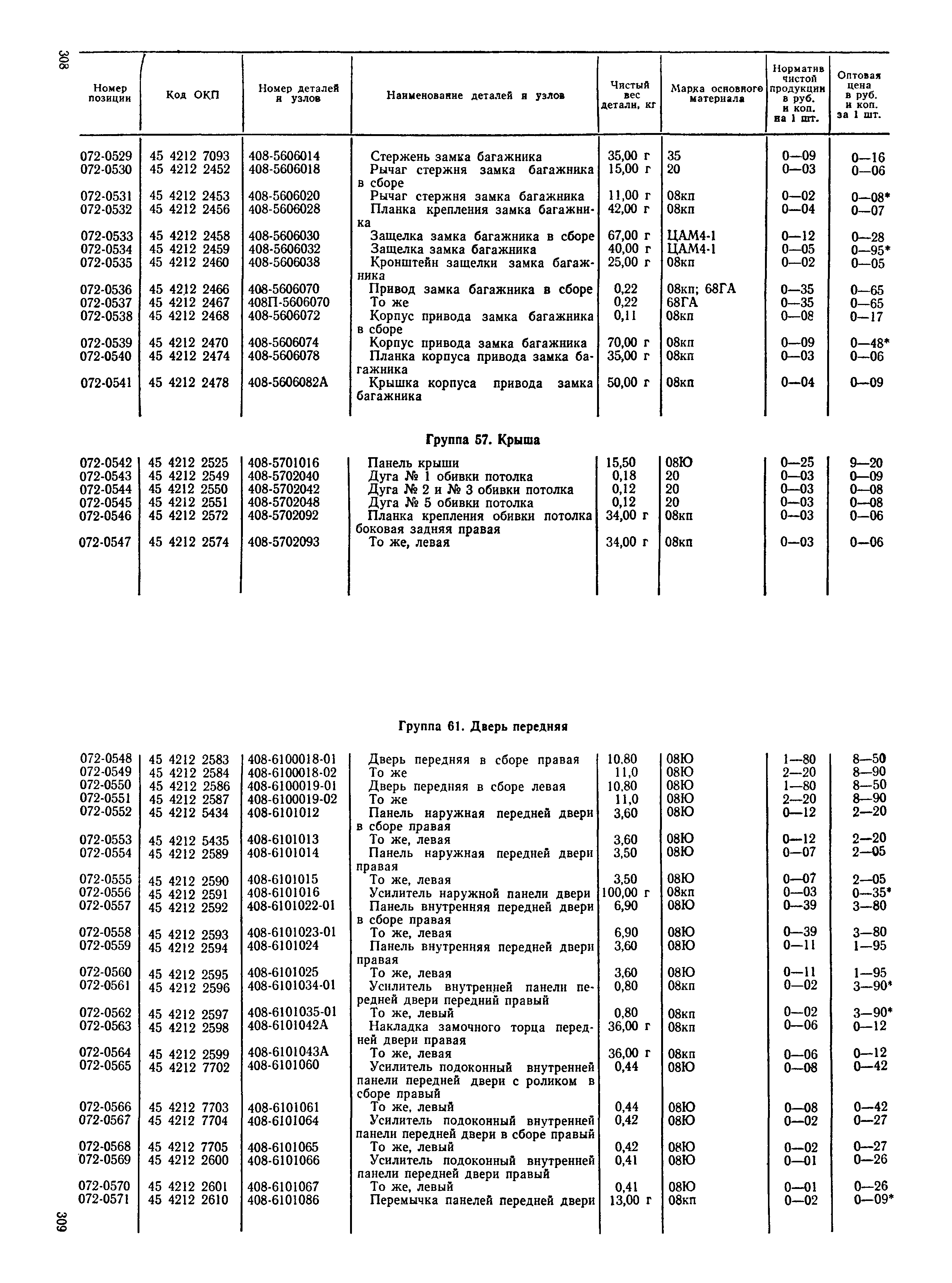 Прейскурант 27-07