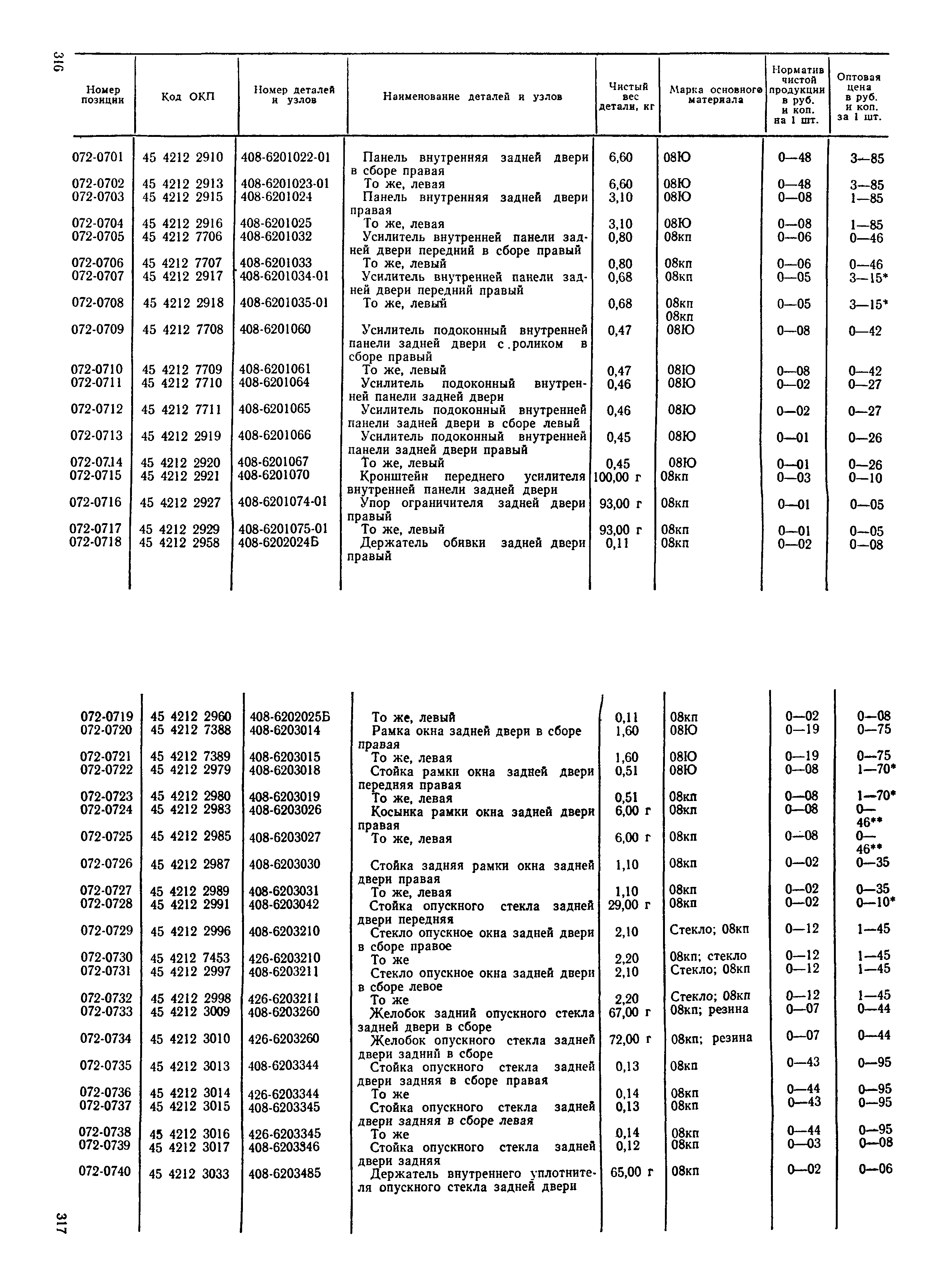 Прейскурант 27-07