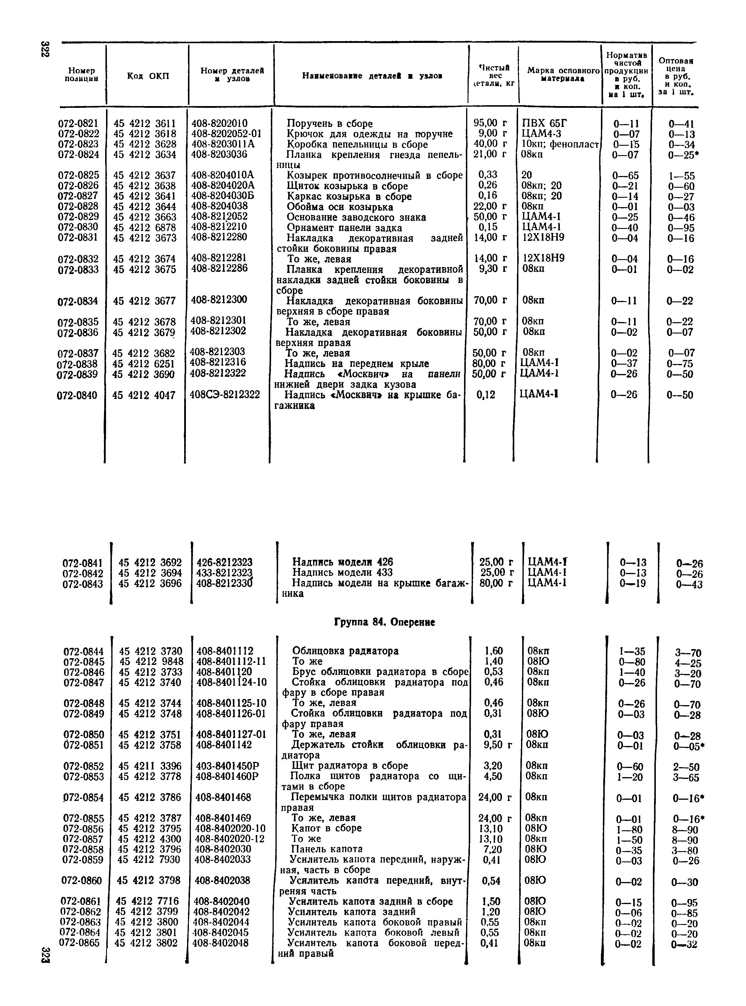 Прейскурант 27-07