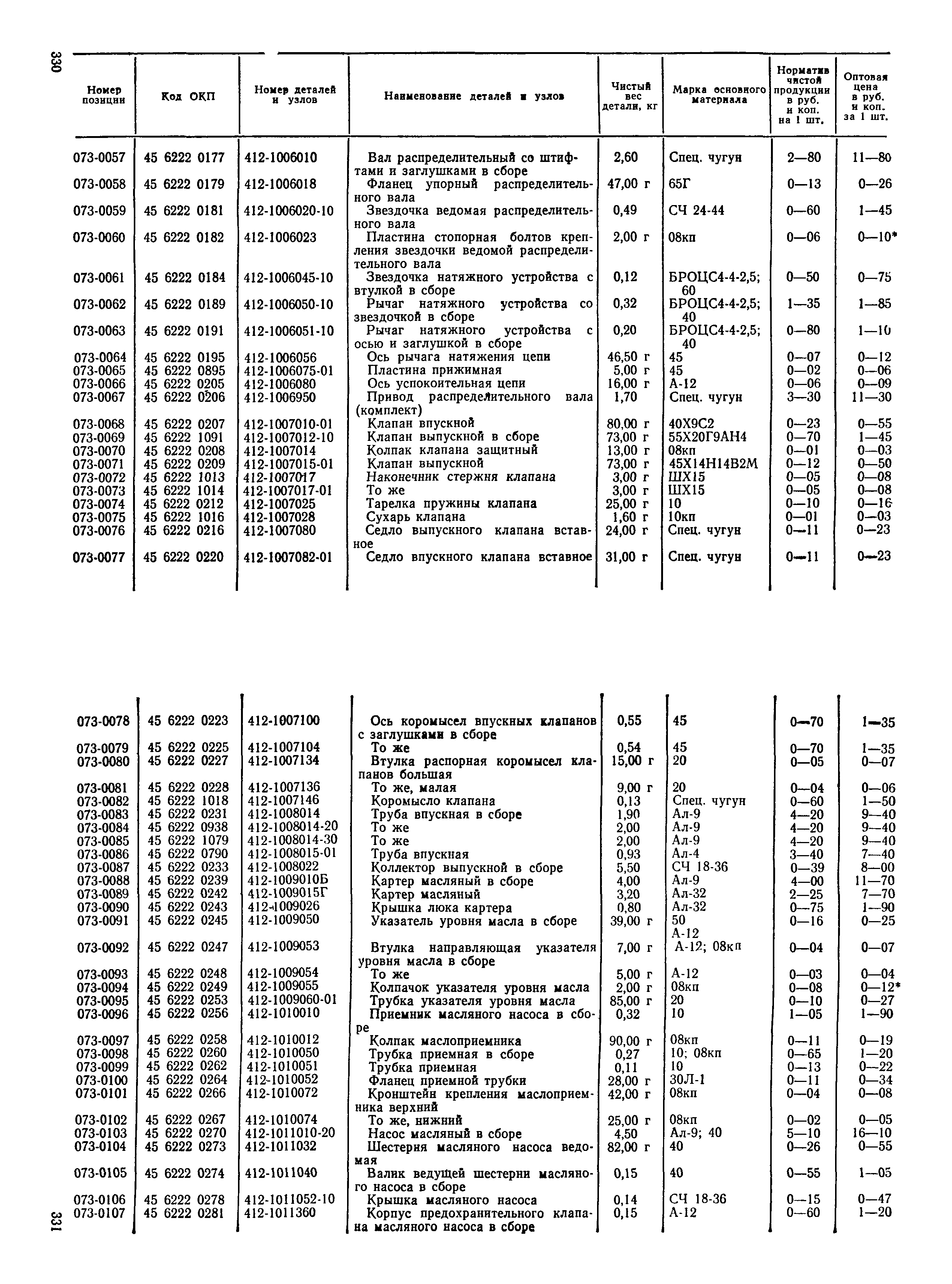 Прейскурант 27-07