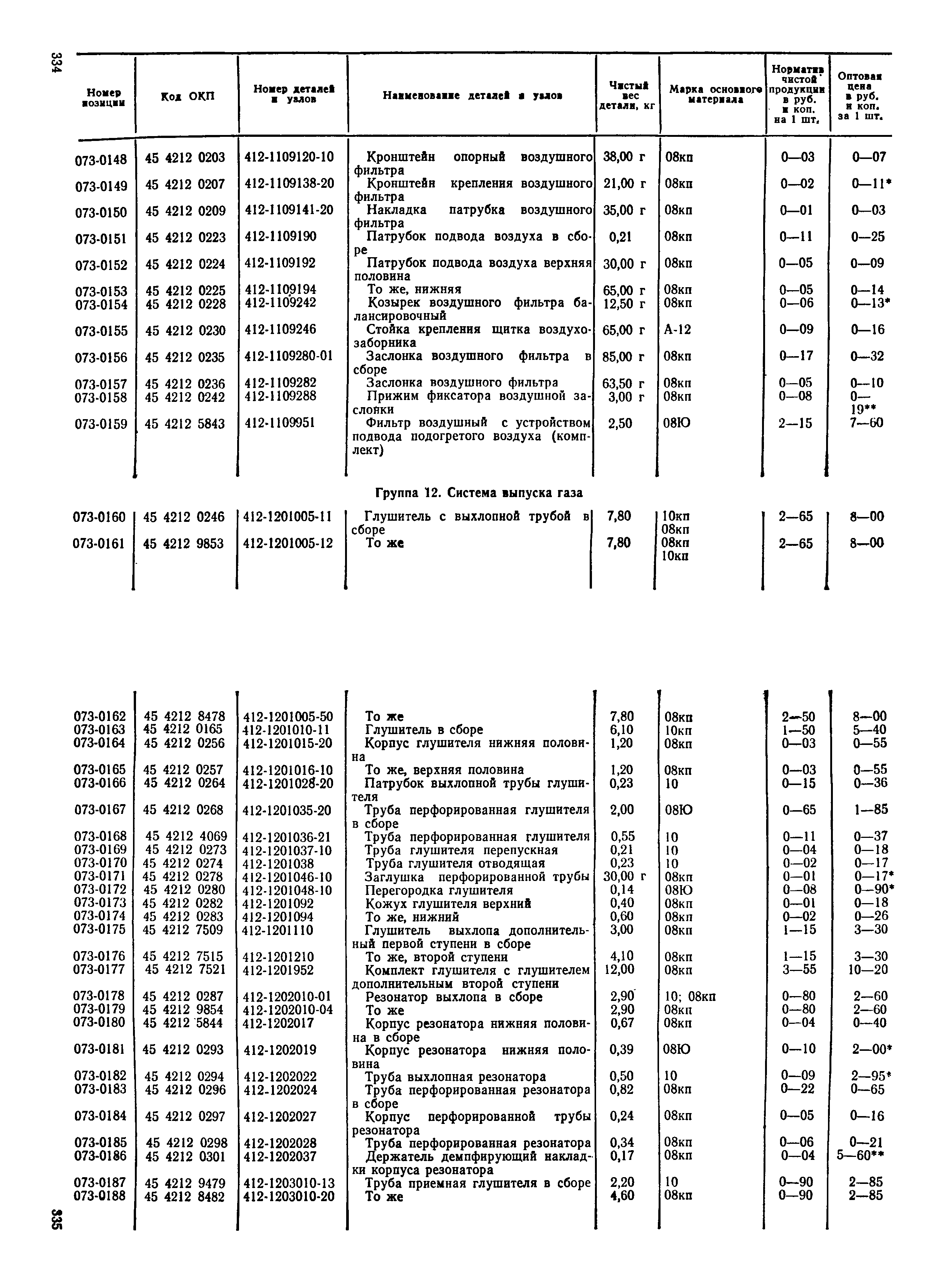 Прейскурант 27-07