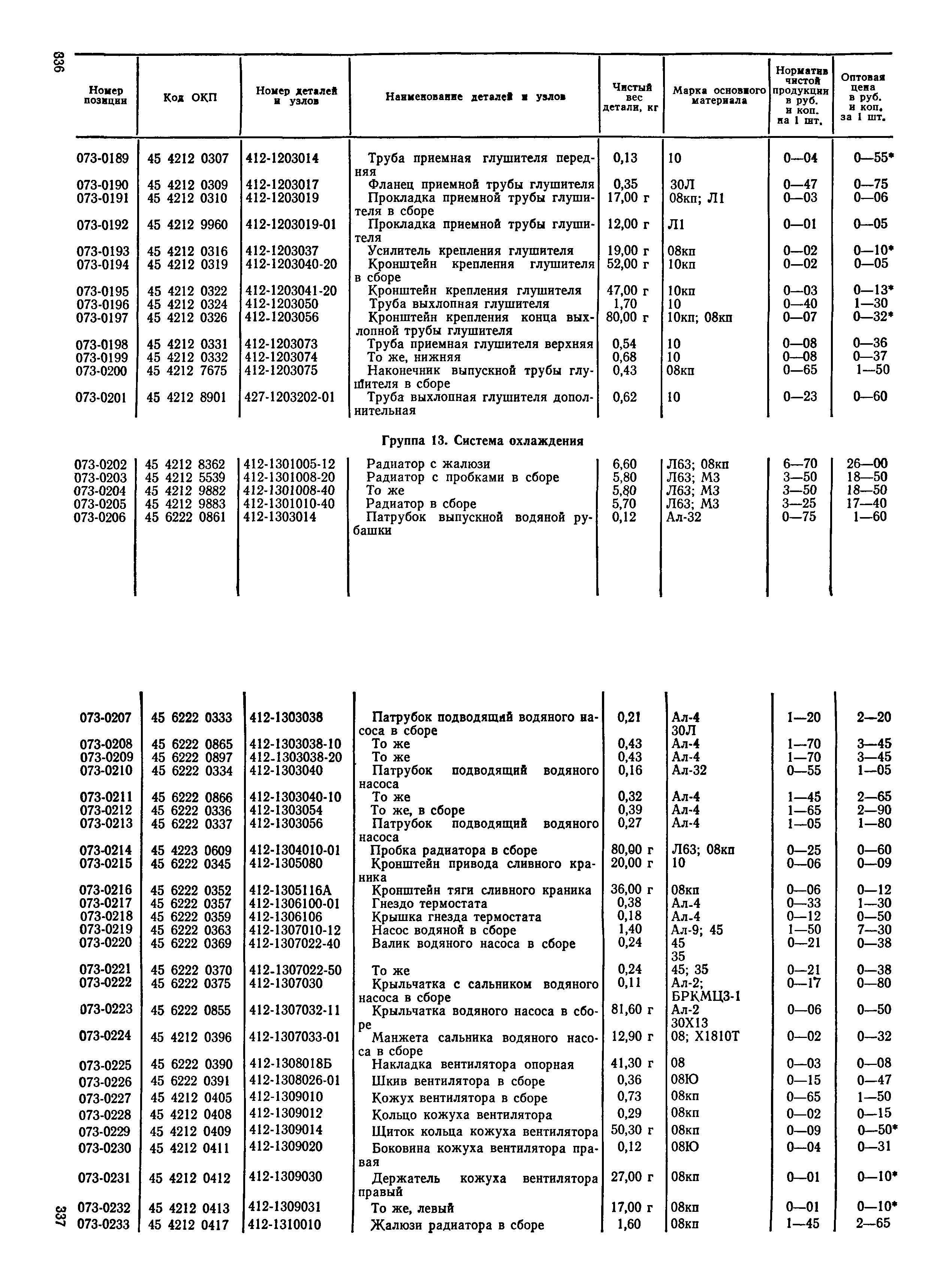 Прейскурант 27-07