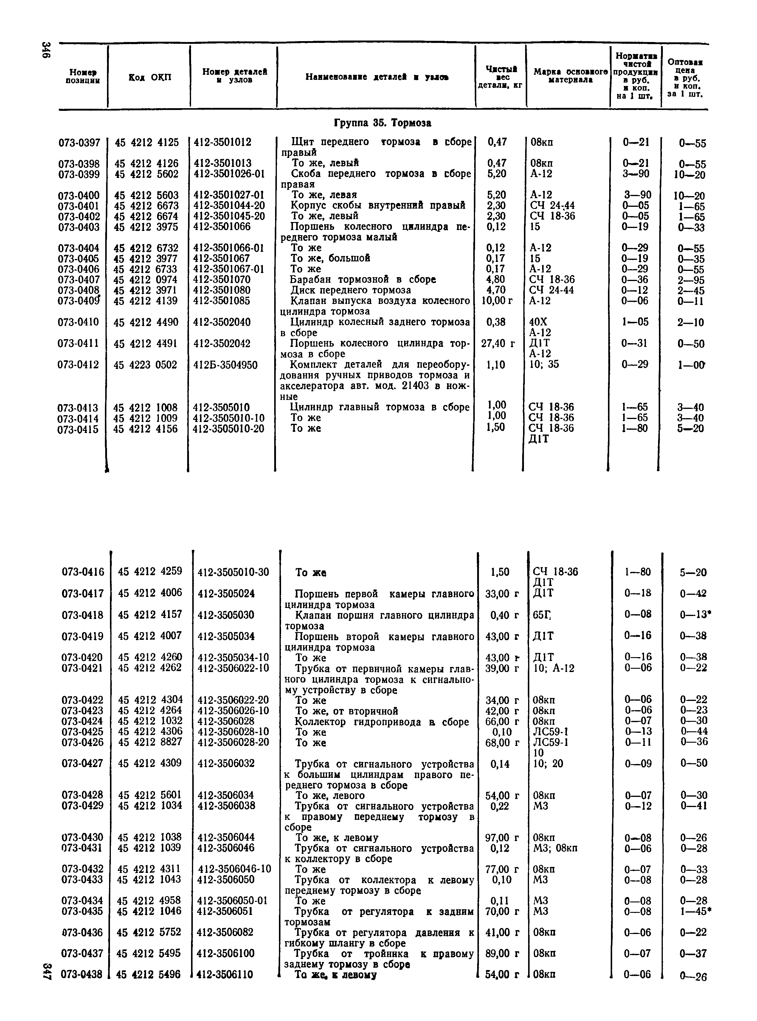 Прейскурант 27-07