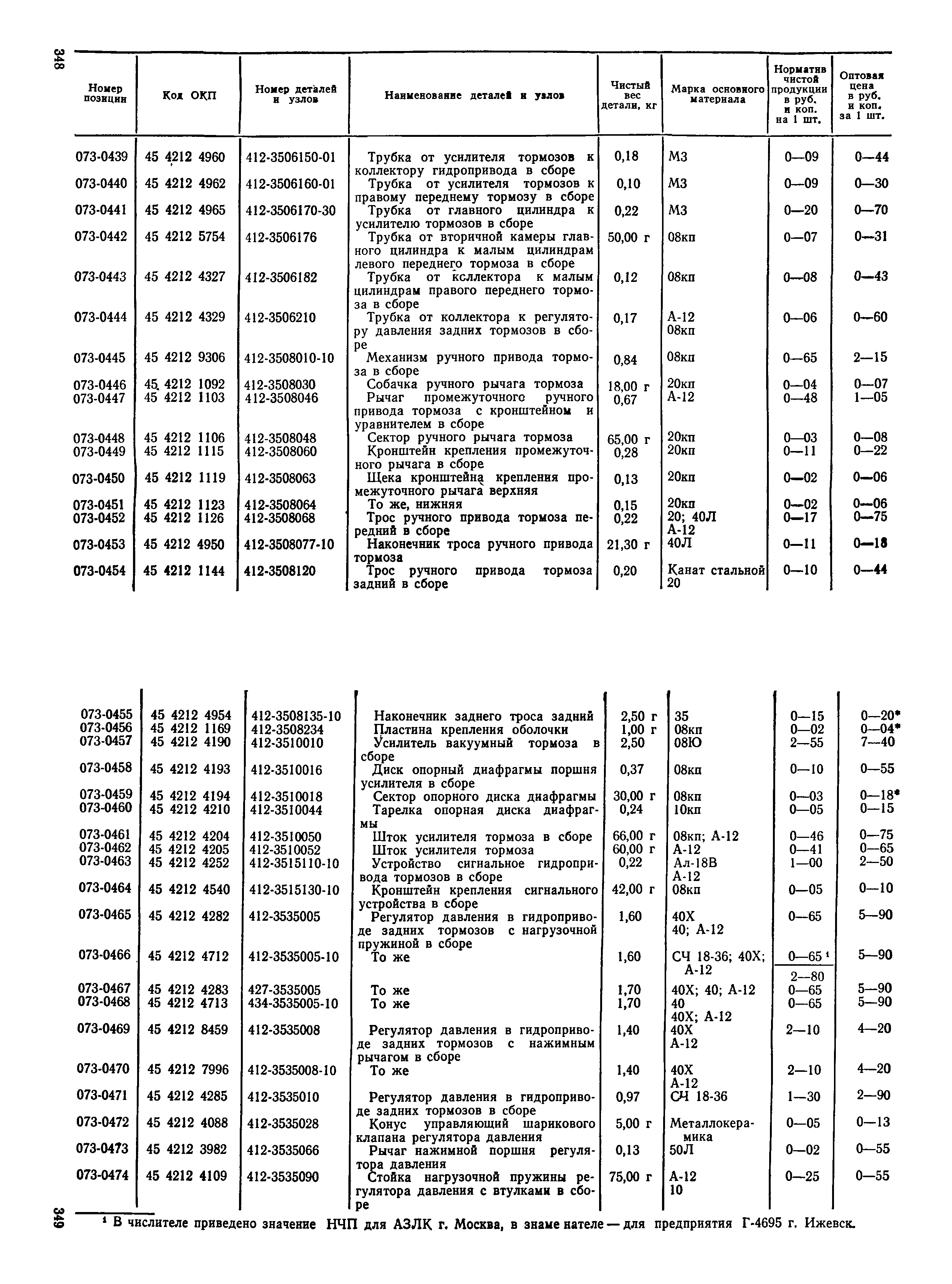 Прейскурант 27-07