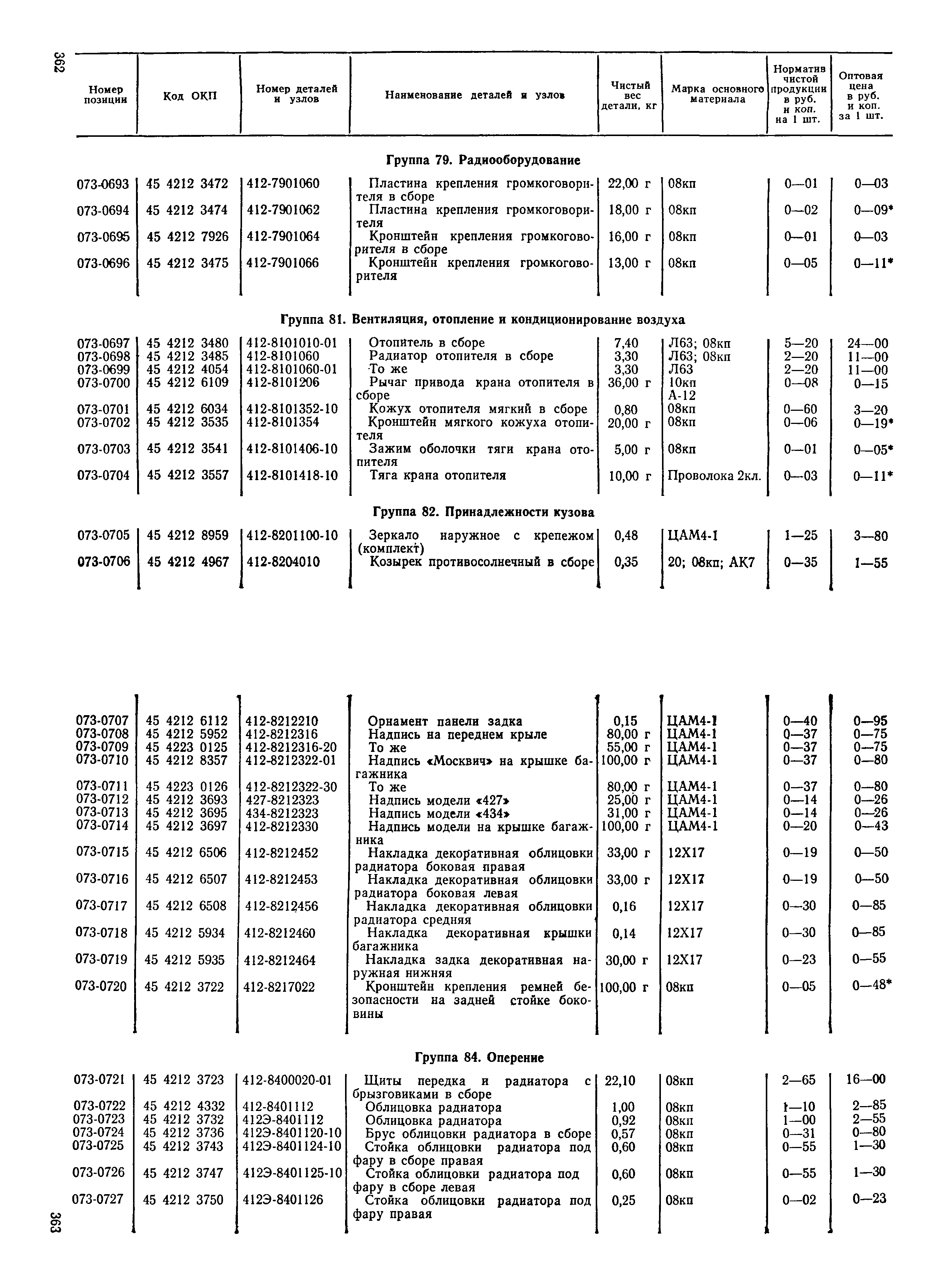 Прейскурант 27-07