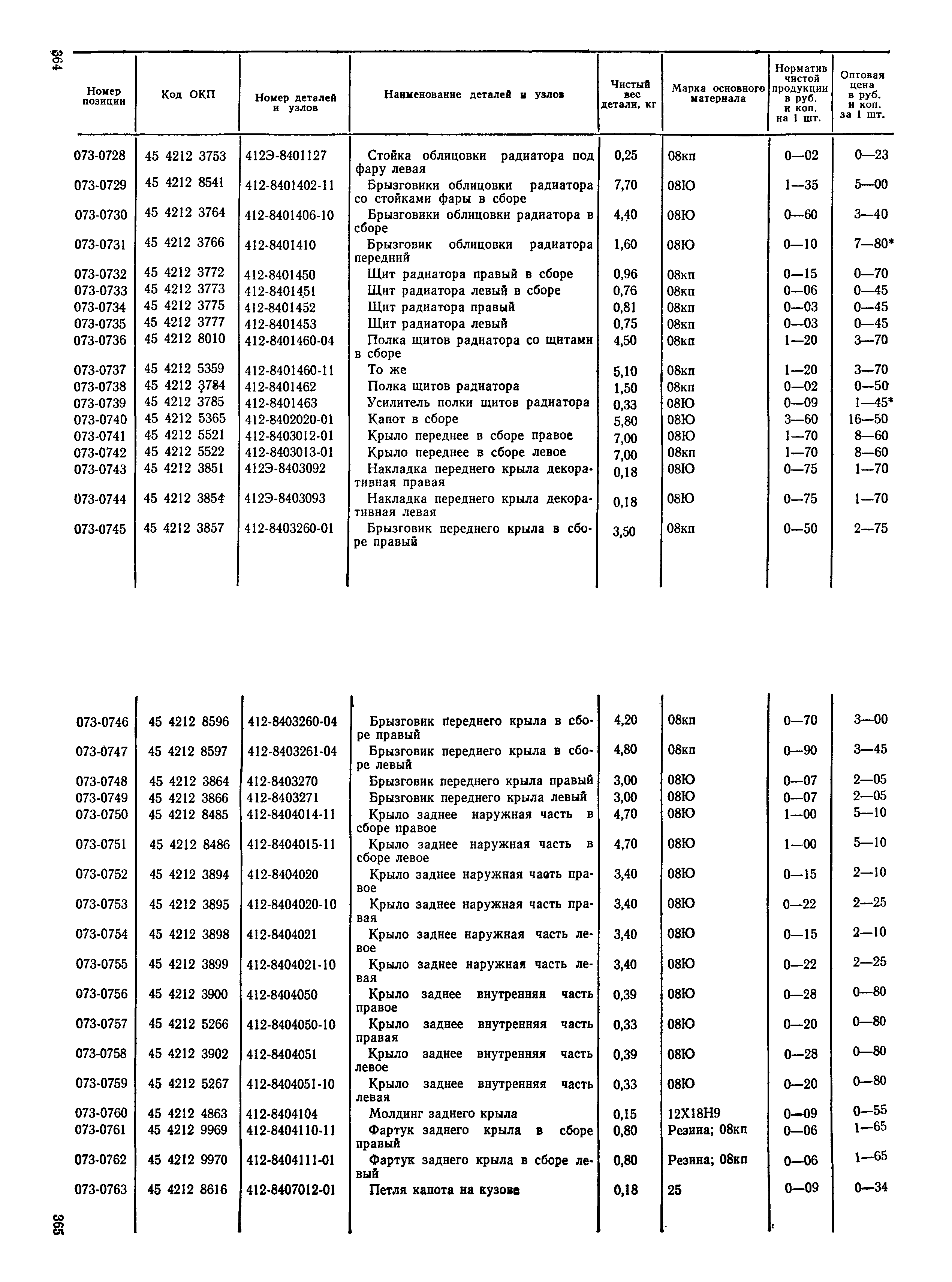 Прейскурант 27-07