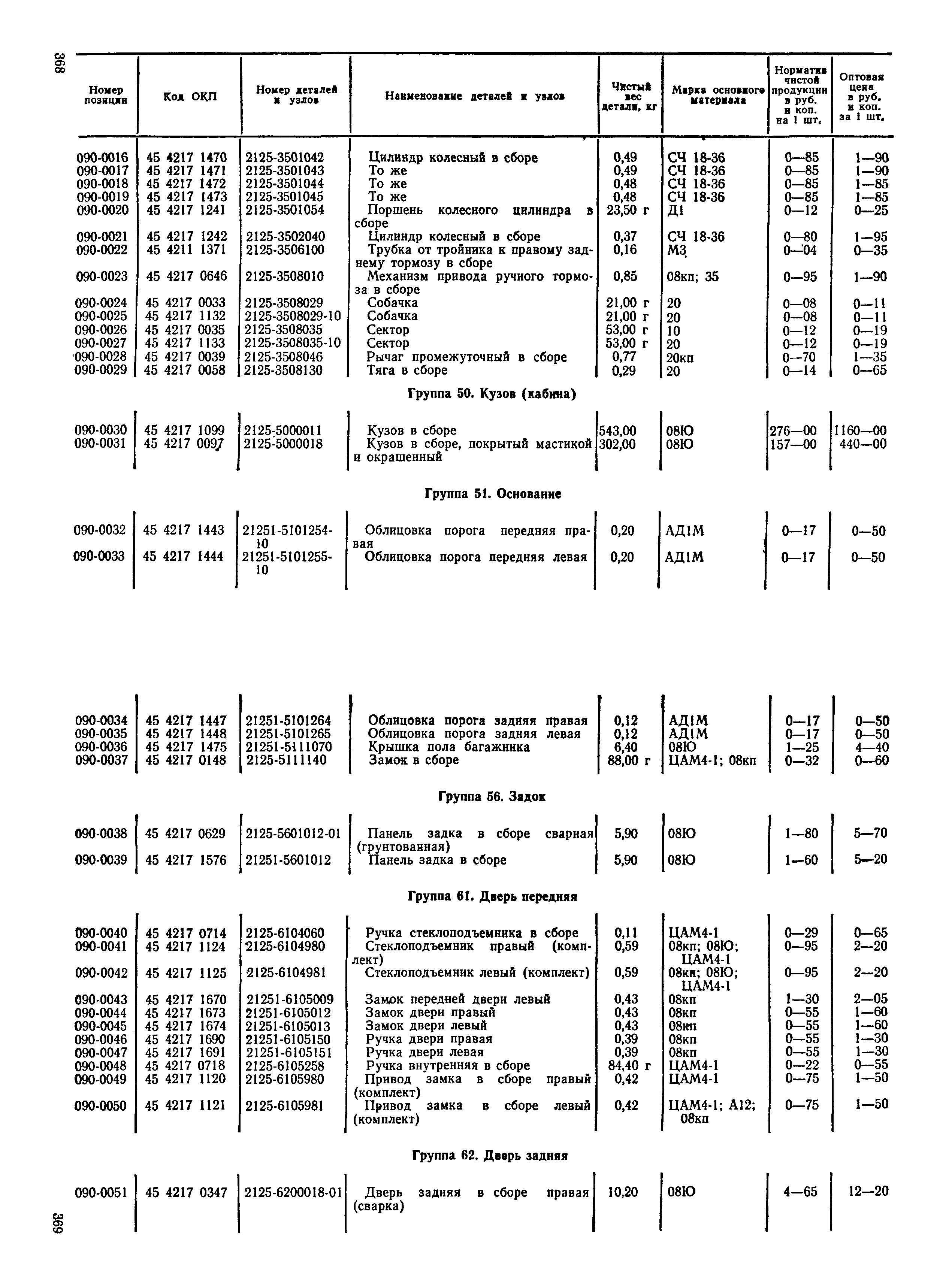 Прейскурант 27-07