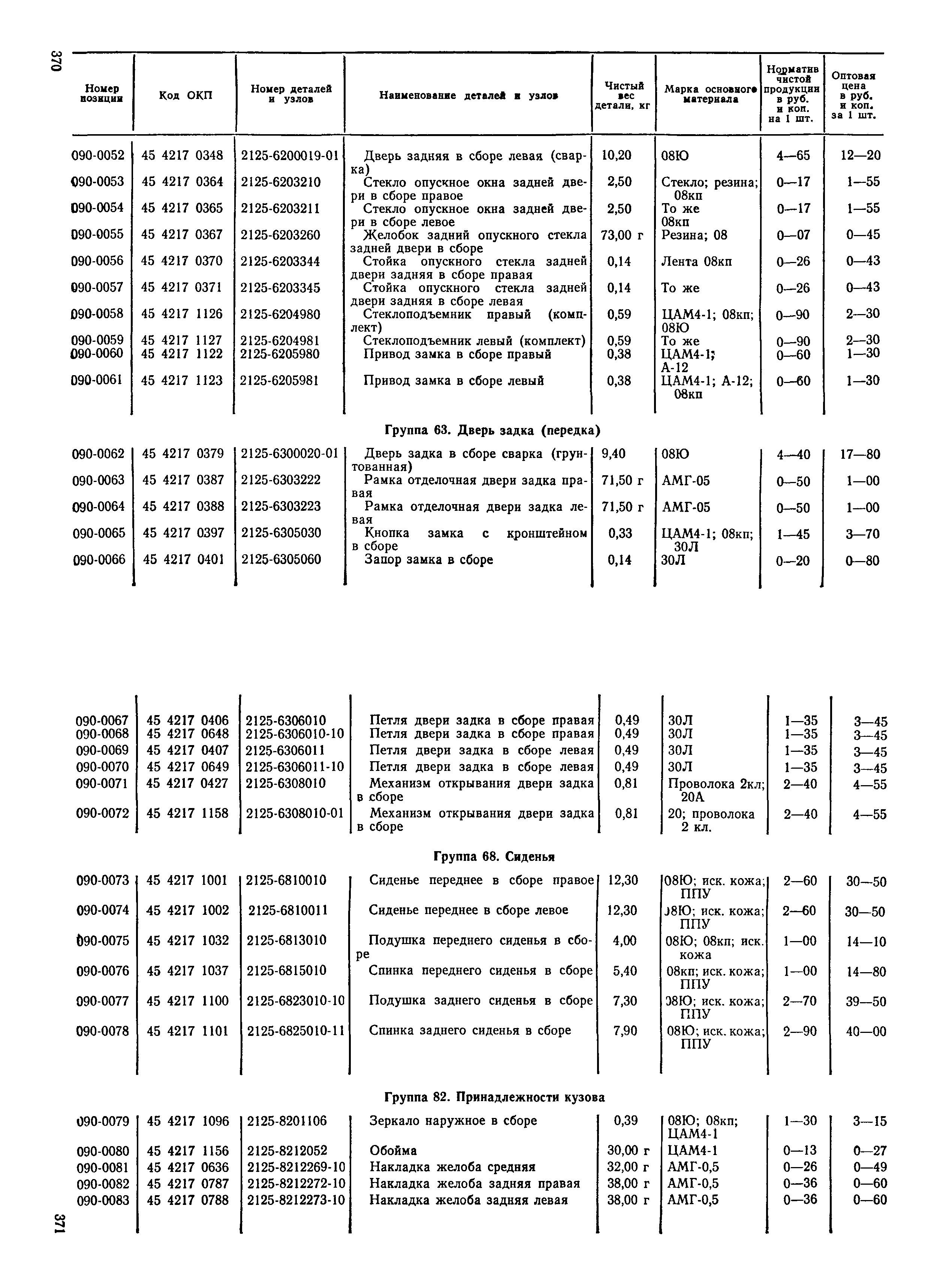 Прейскурант 27-07