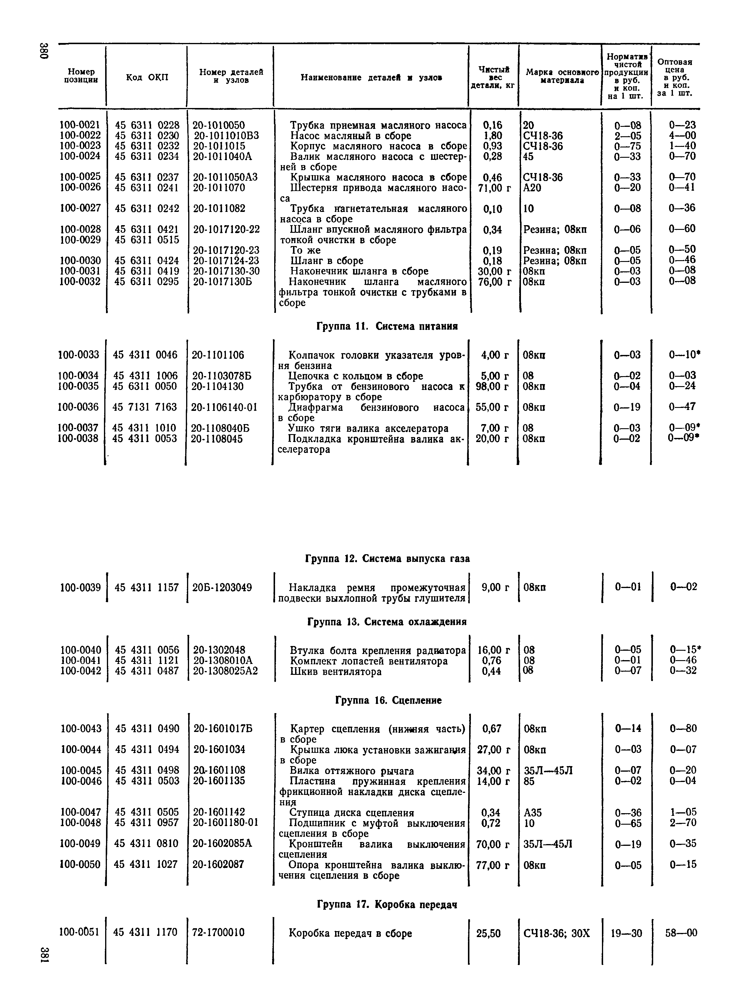 Прейскурант 27-07