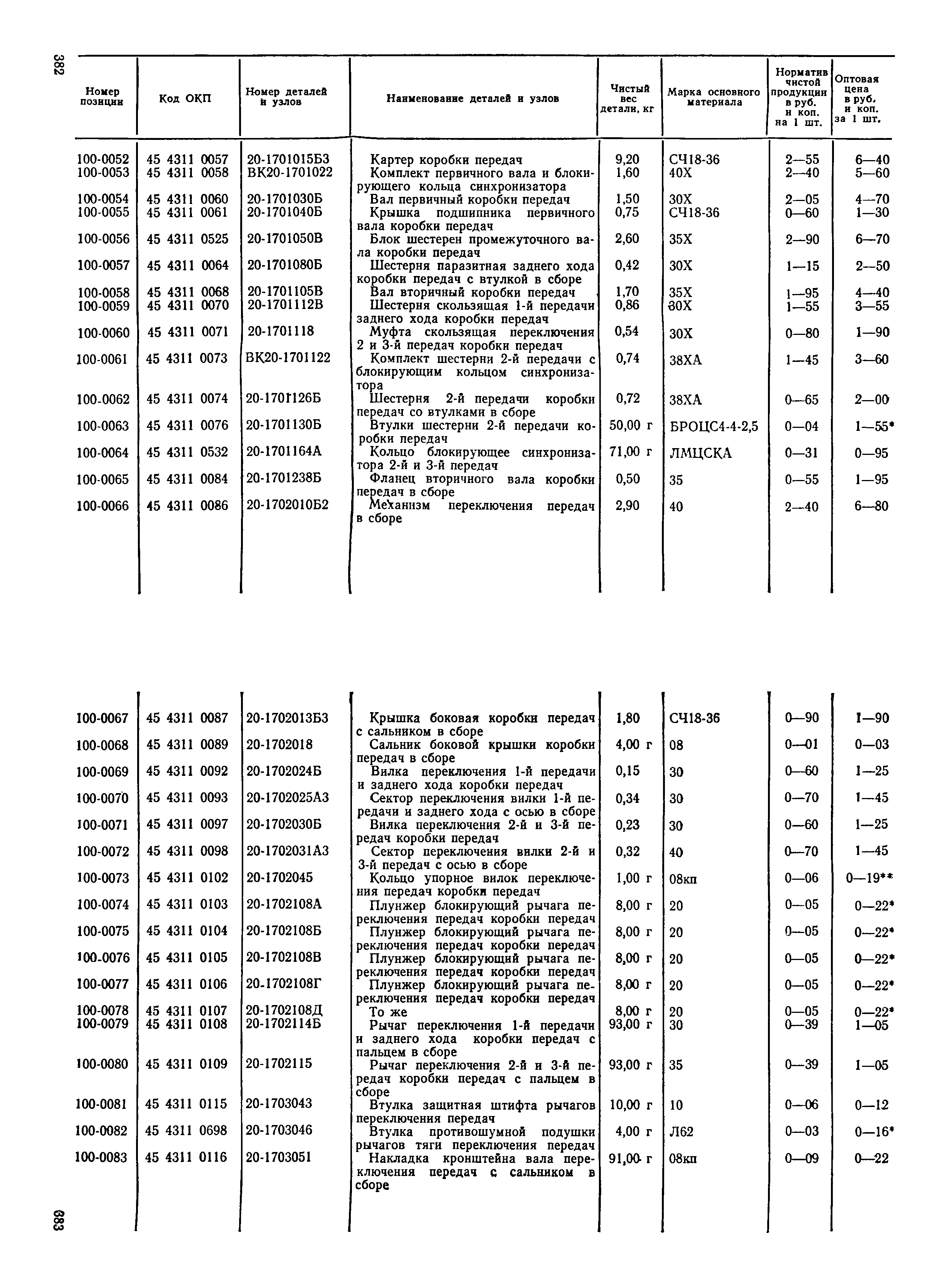 Прейскурант 27-07