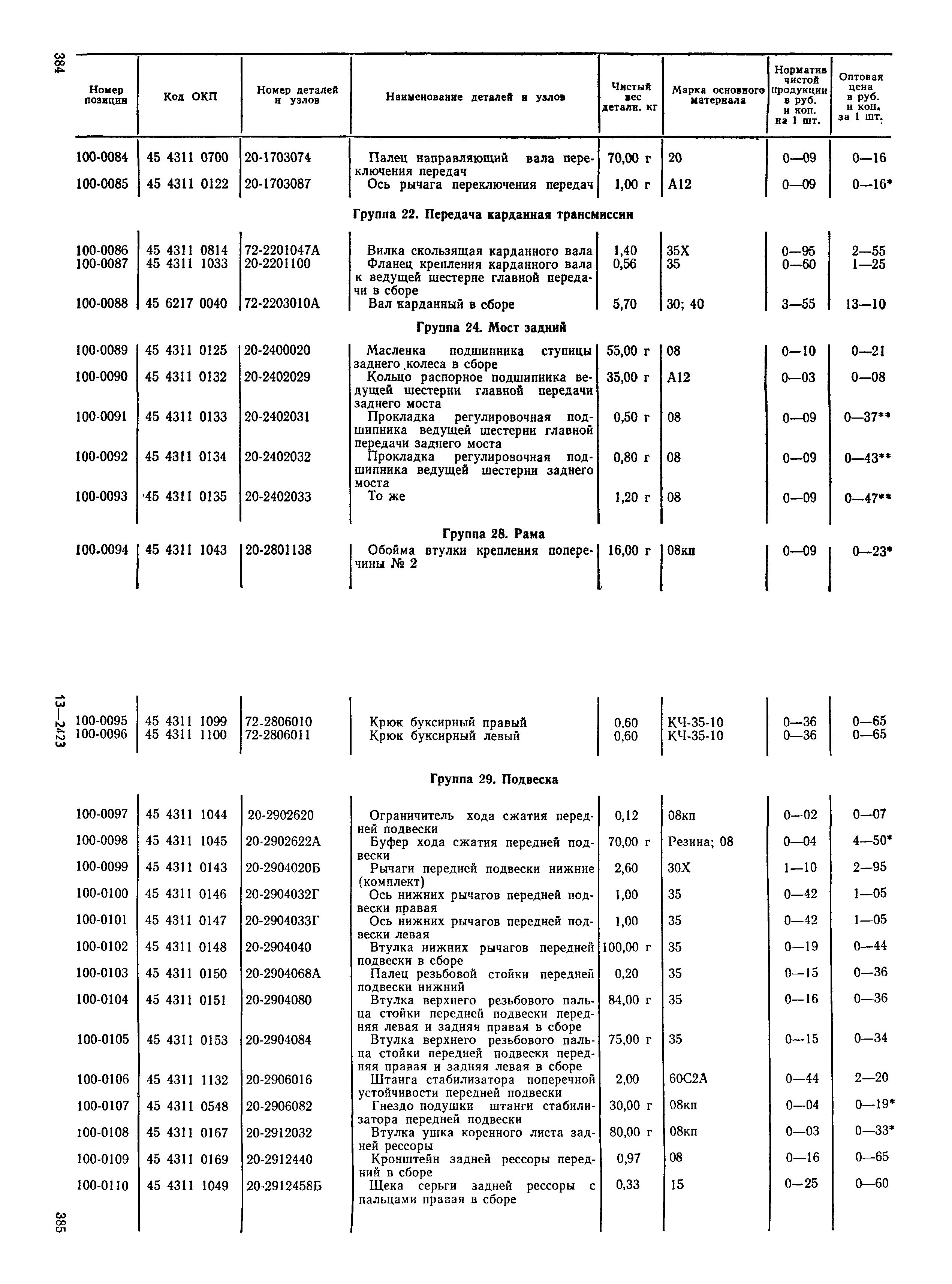 Прейскурант 27-07