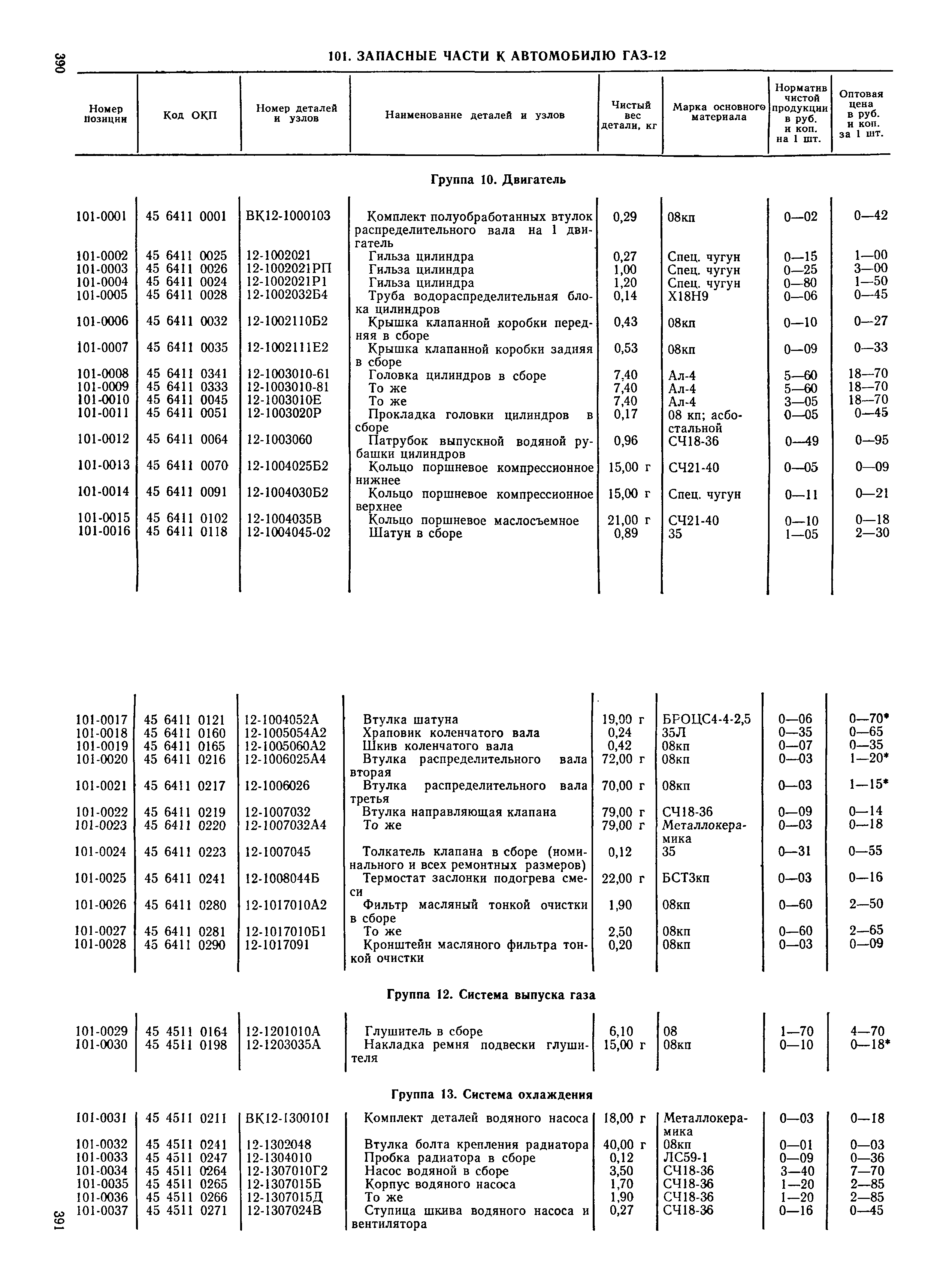 Прейскурант 27-07