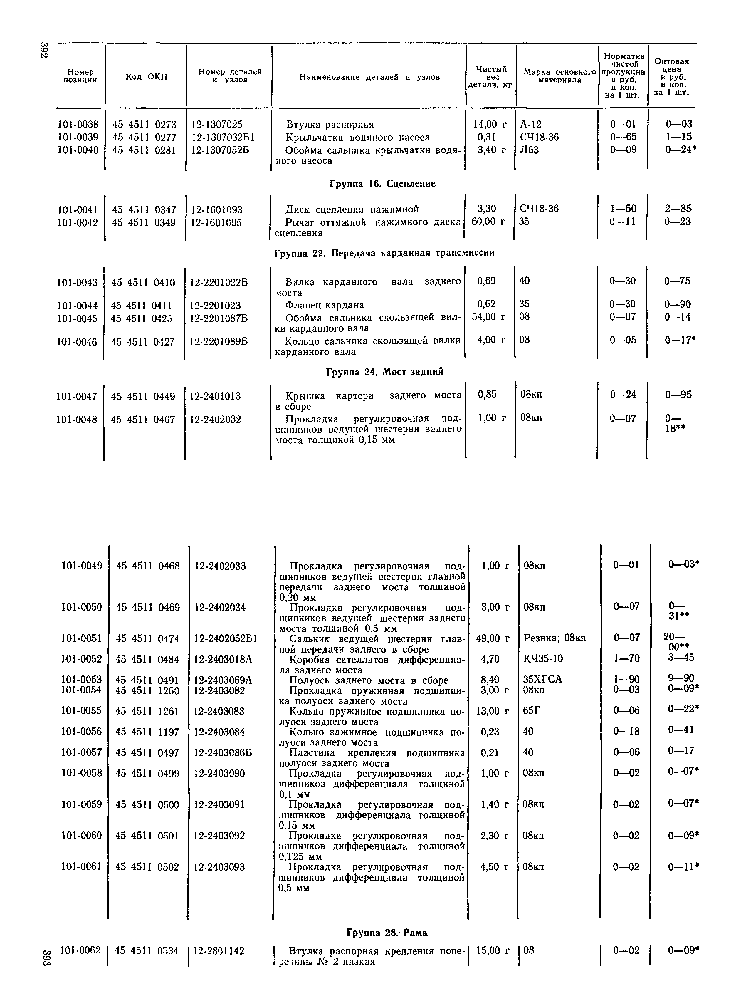 Прейскурант 27-07