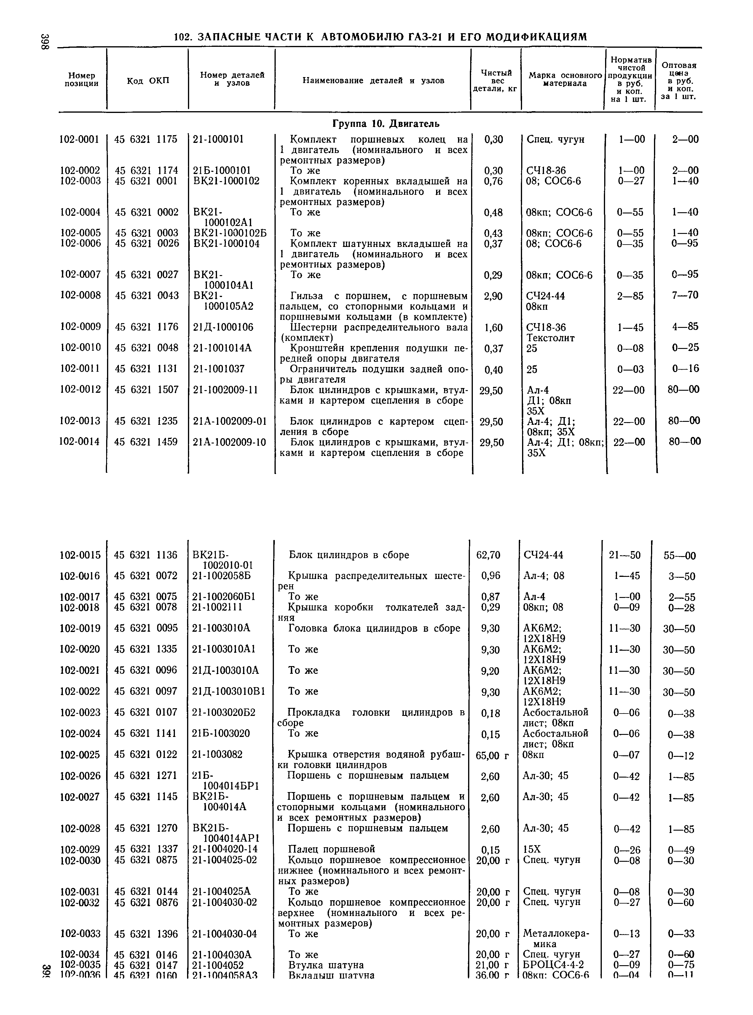 Прейскурант 27-07