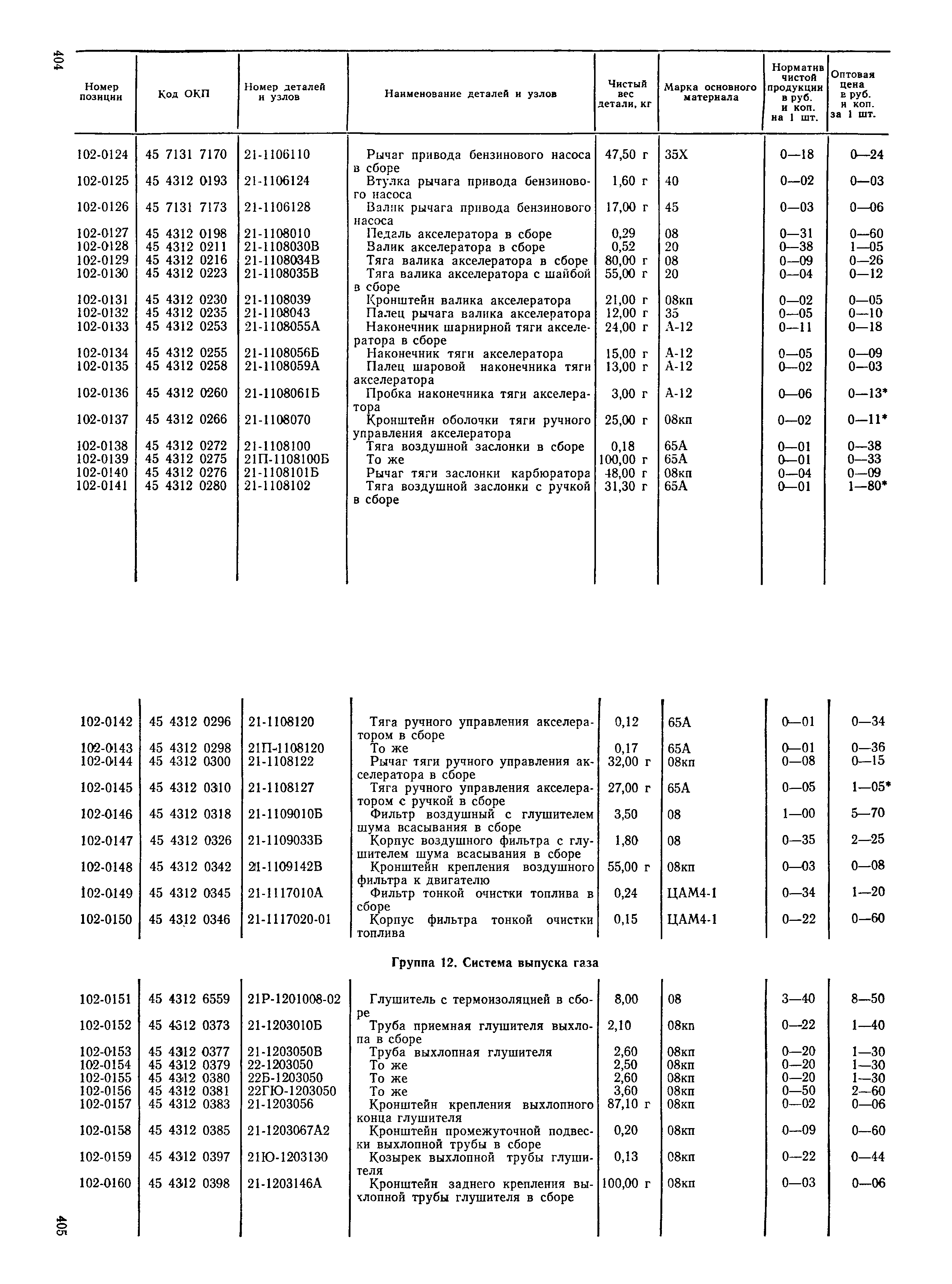 Прейскурант 27-07