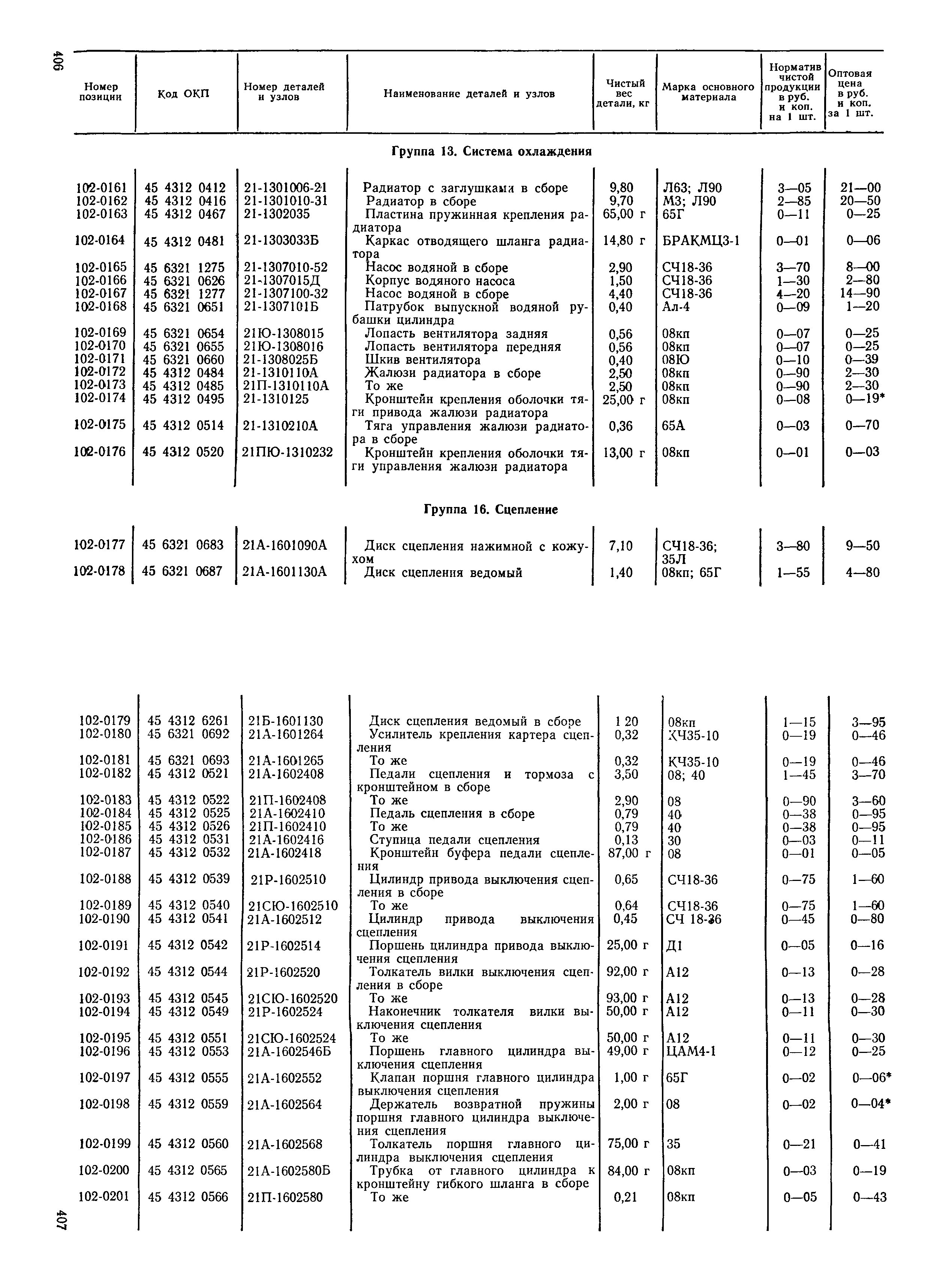 Прейскурант 27-07