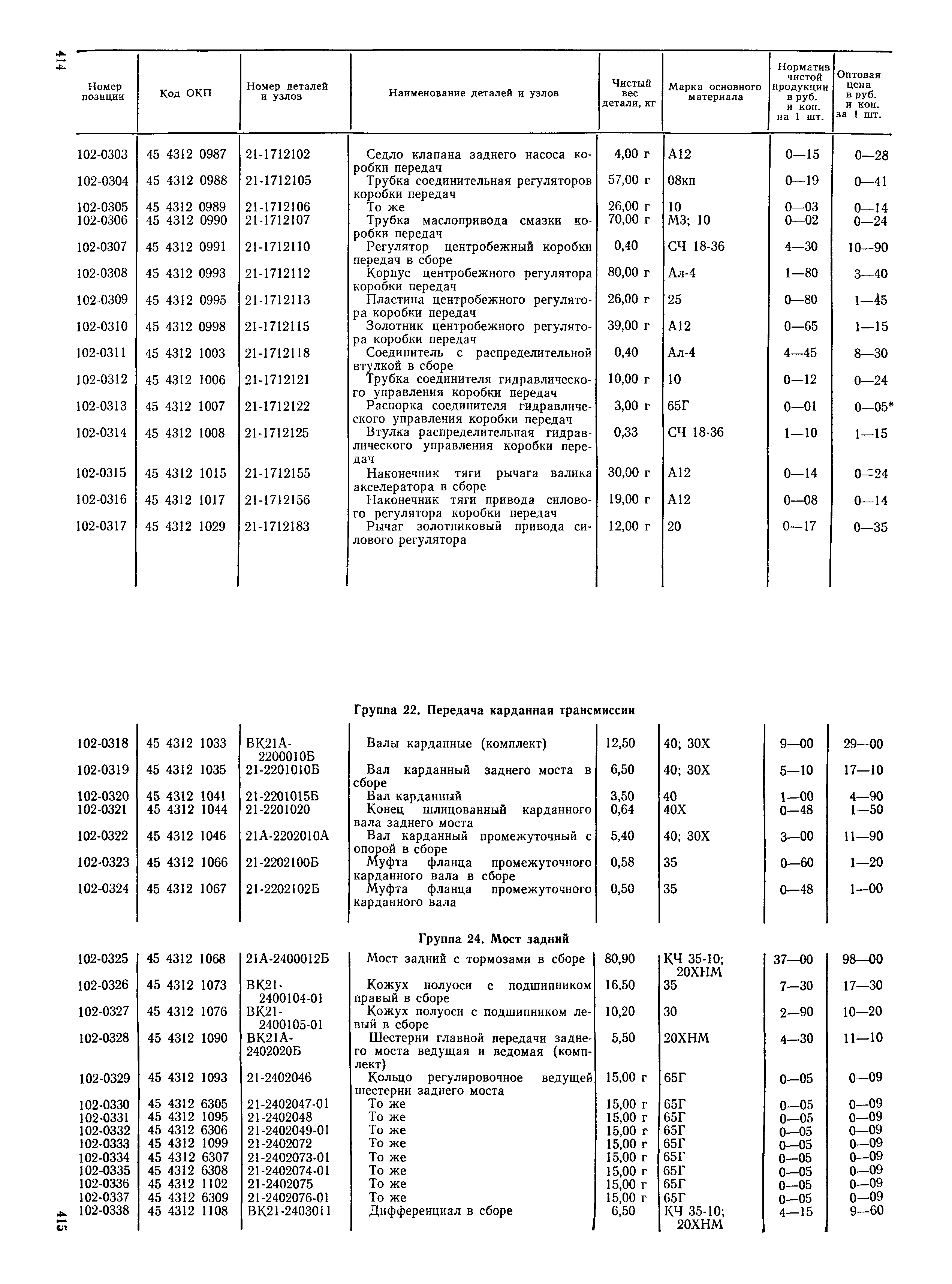 Прейскурант 27-07