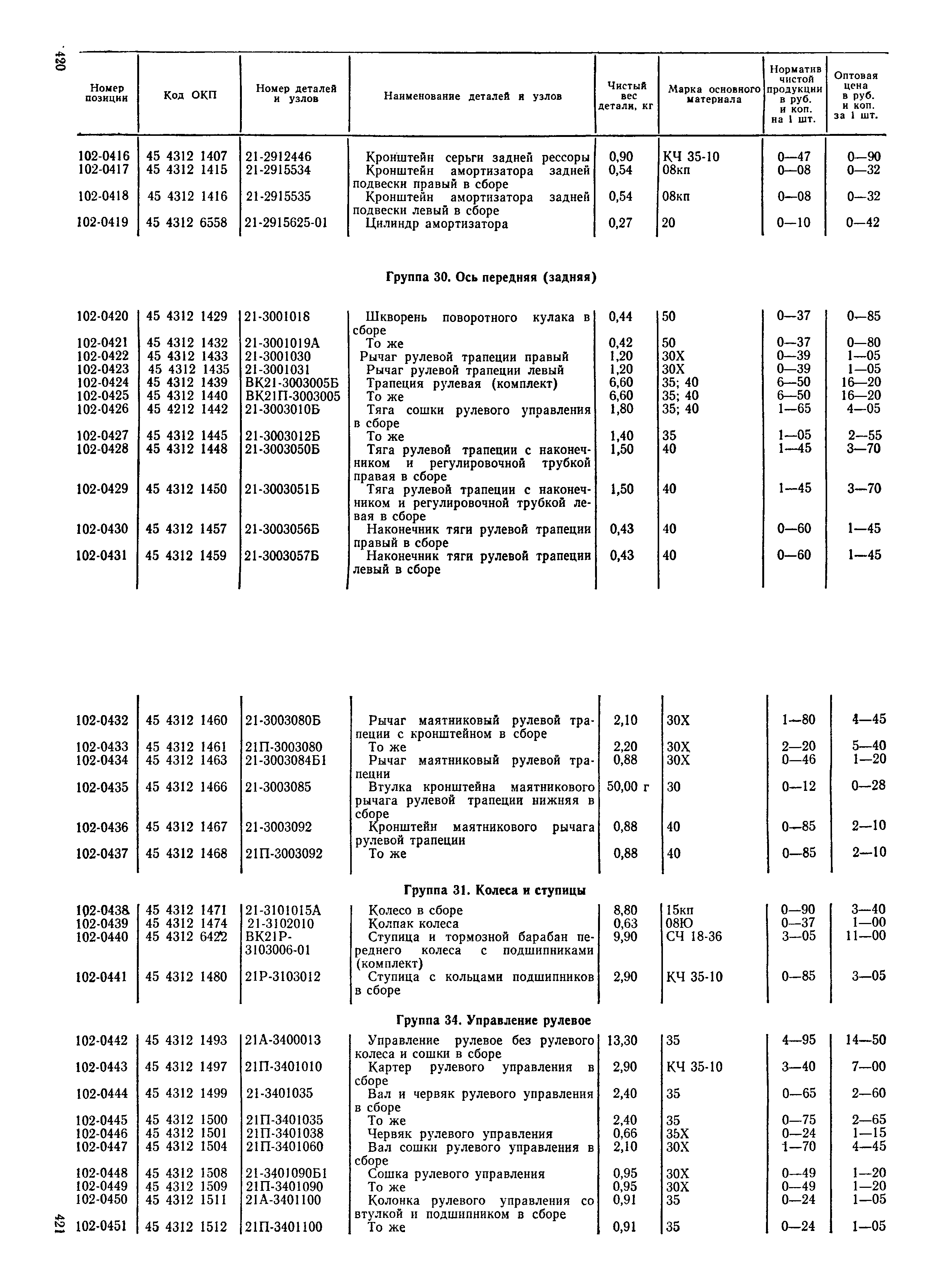 Прейскурант 27-07