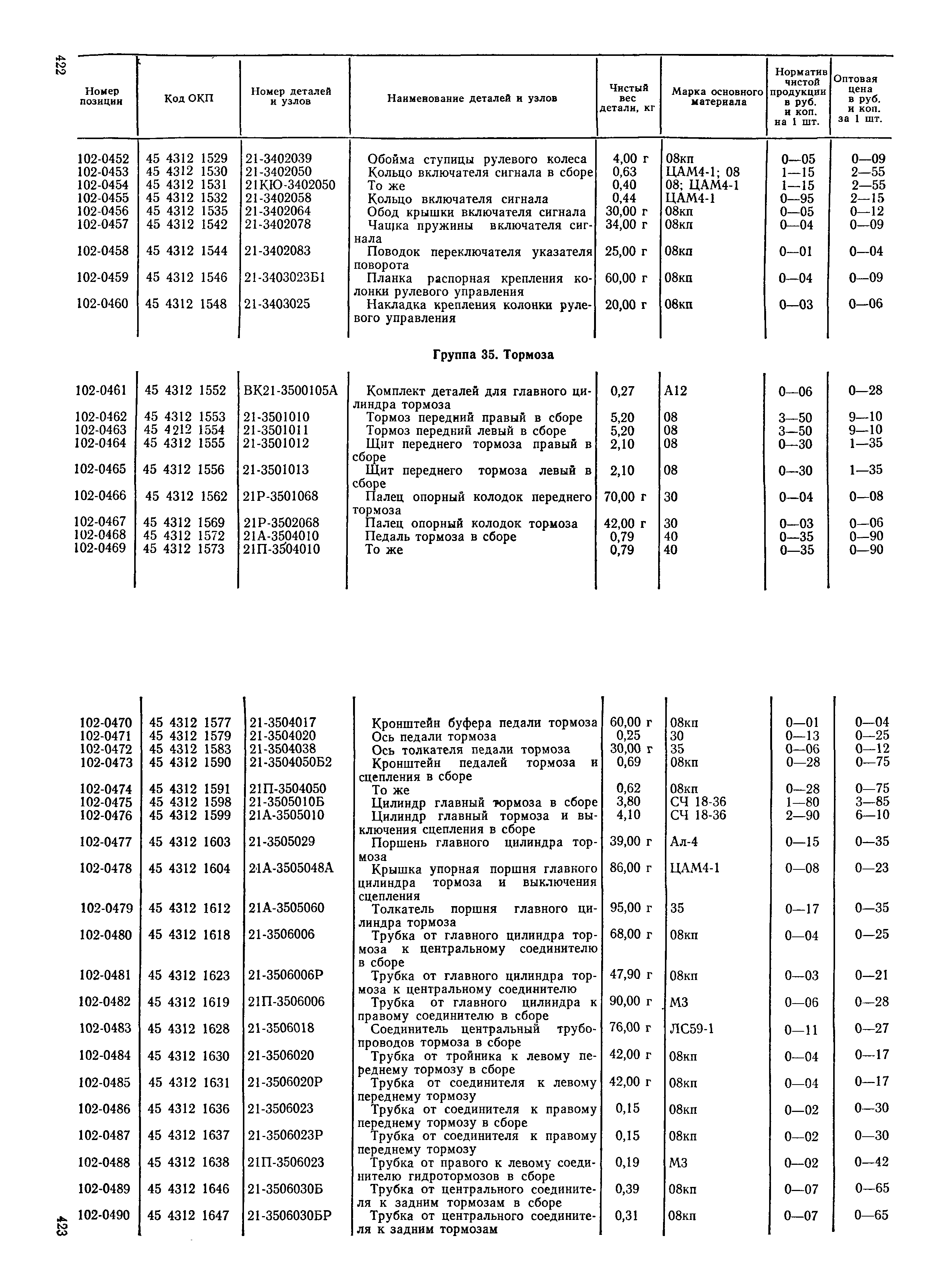 Прейскурант 27-07