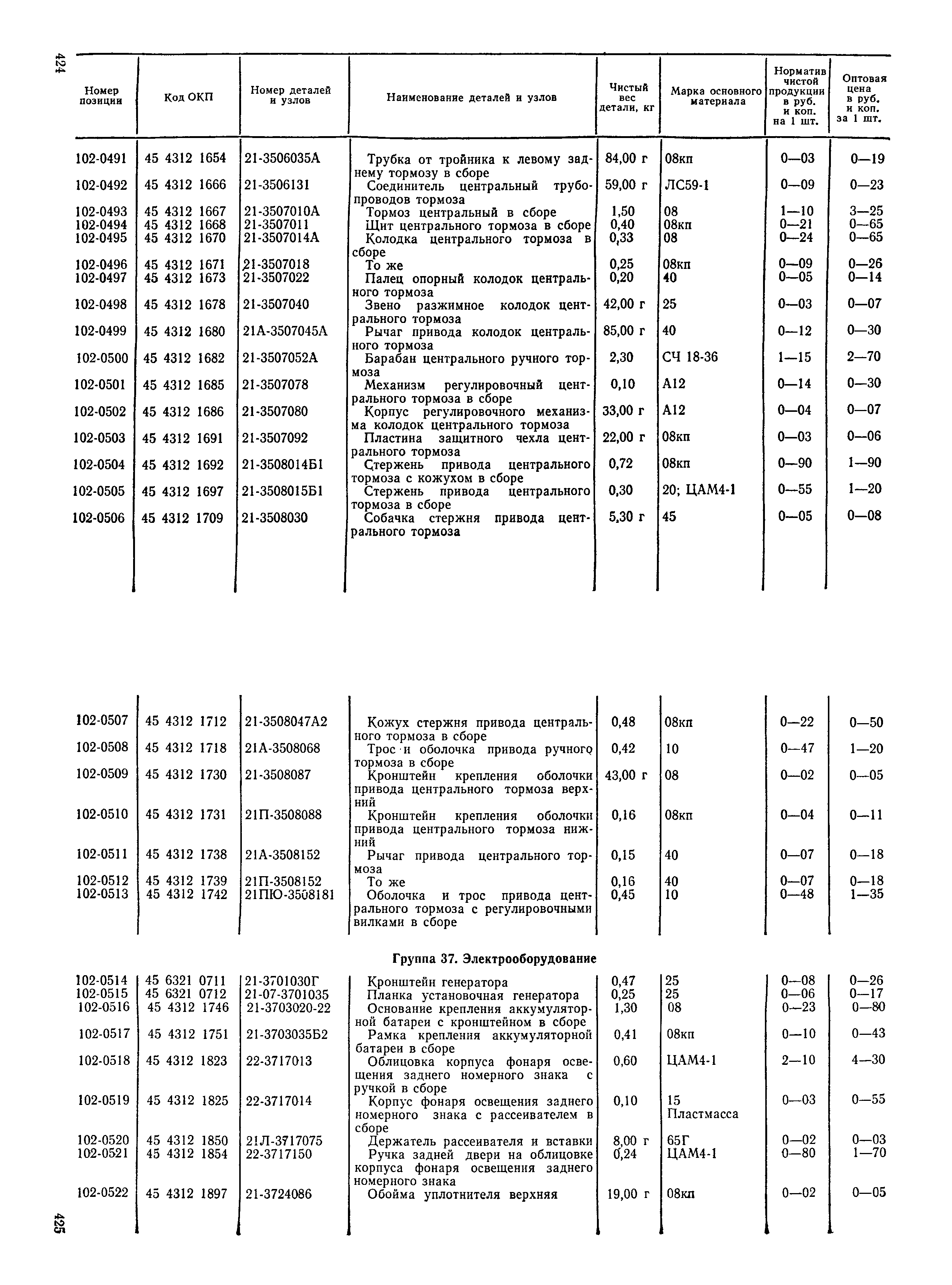 Прейскурант 27-07