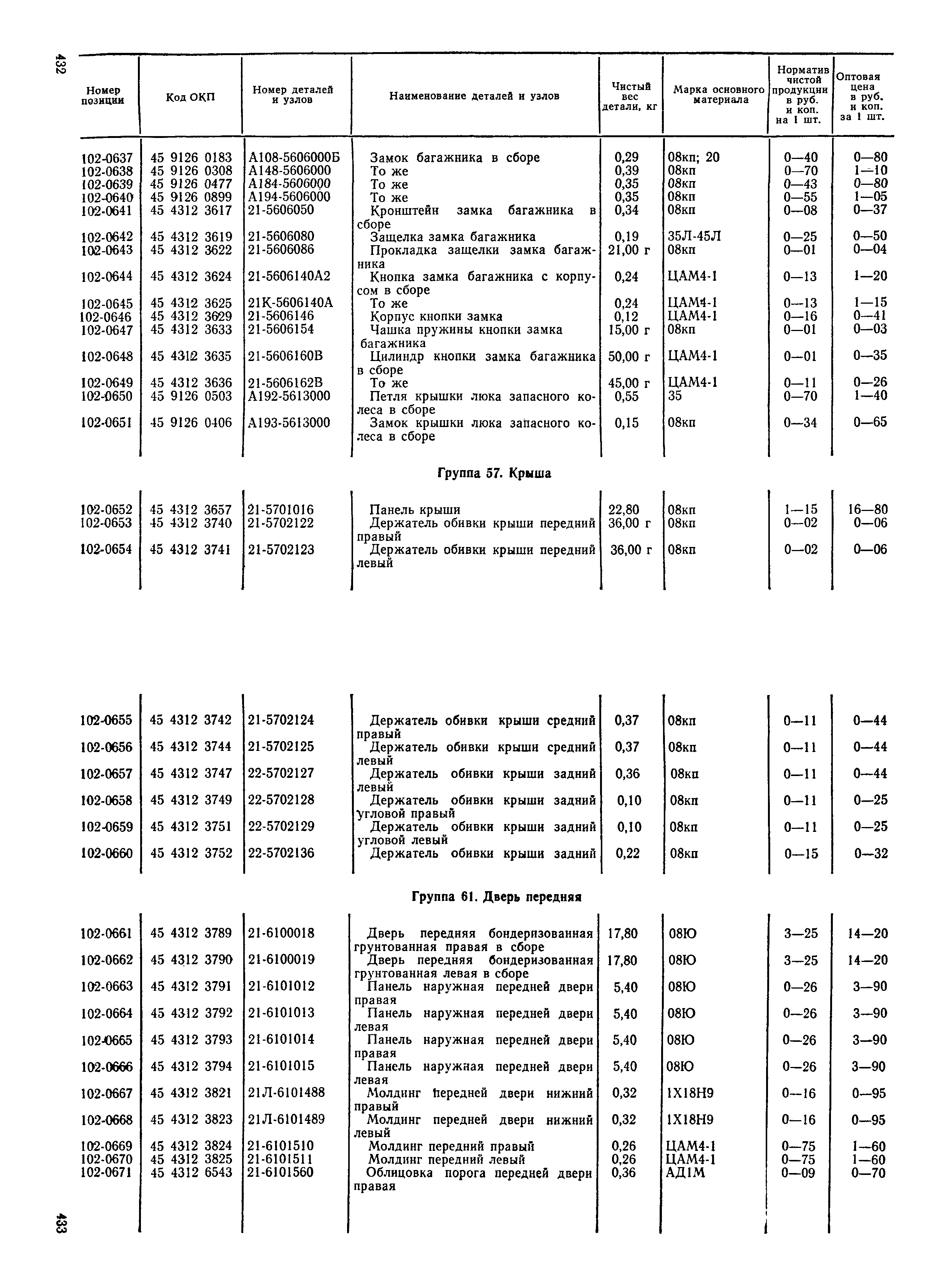 Прейскурант 27-07