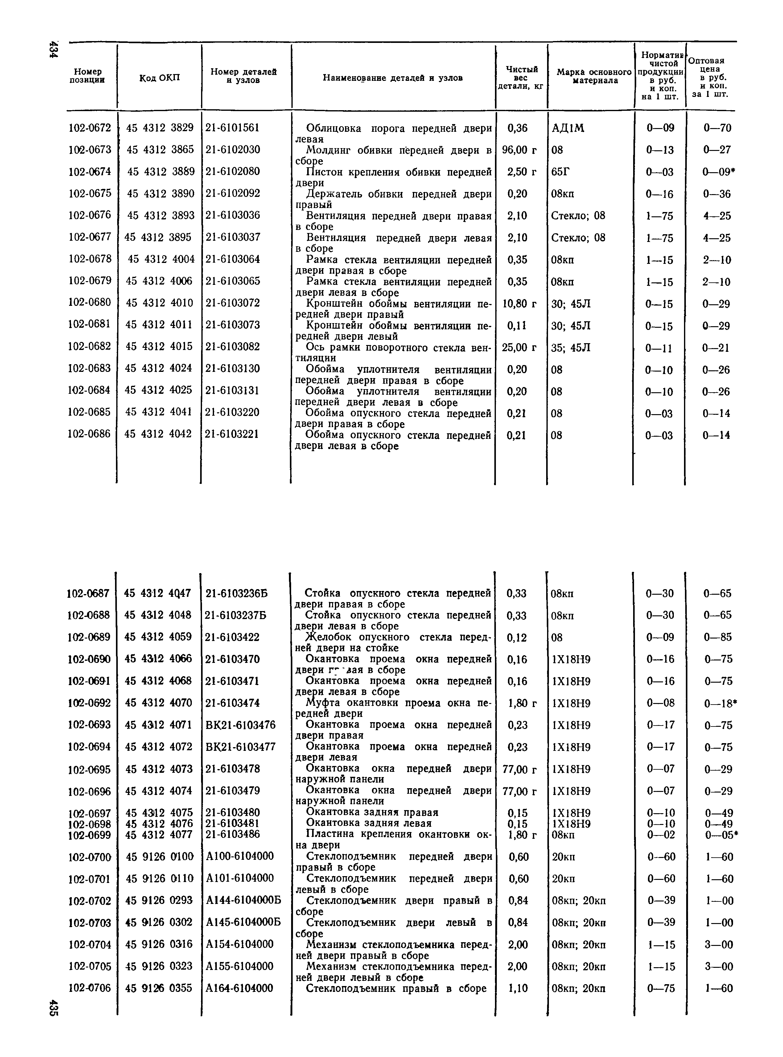 Прейскурант 27-07