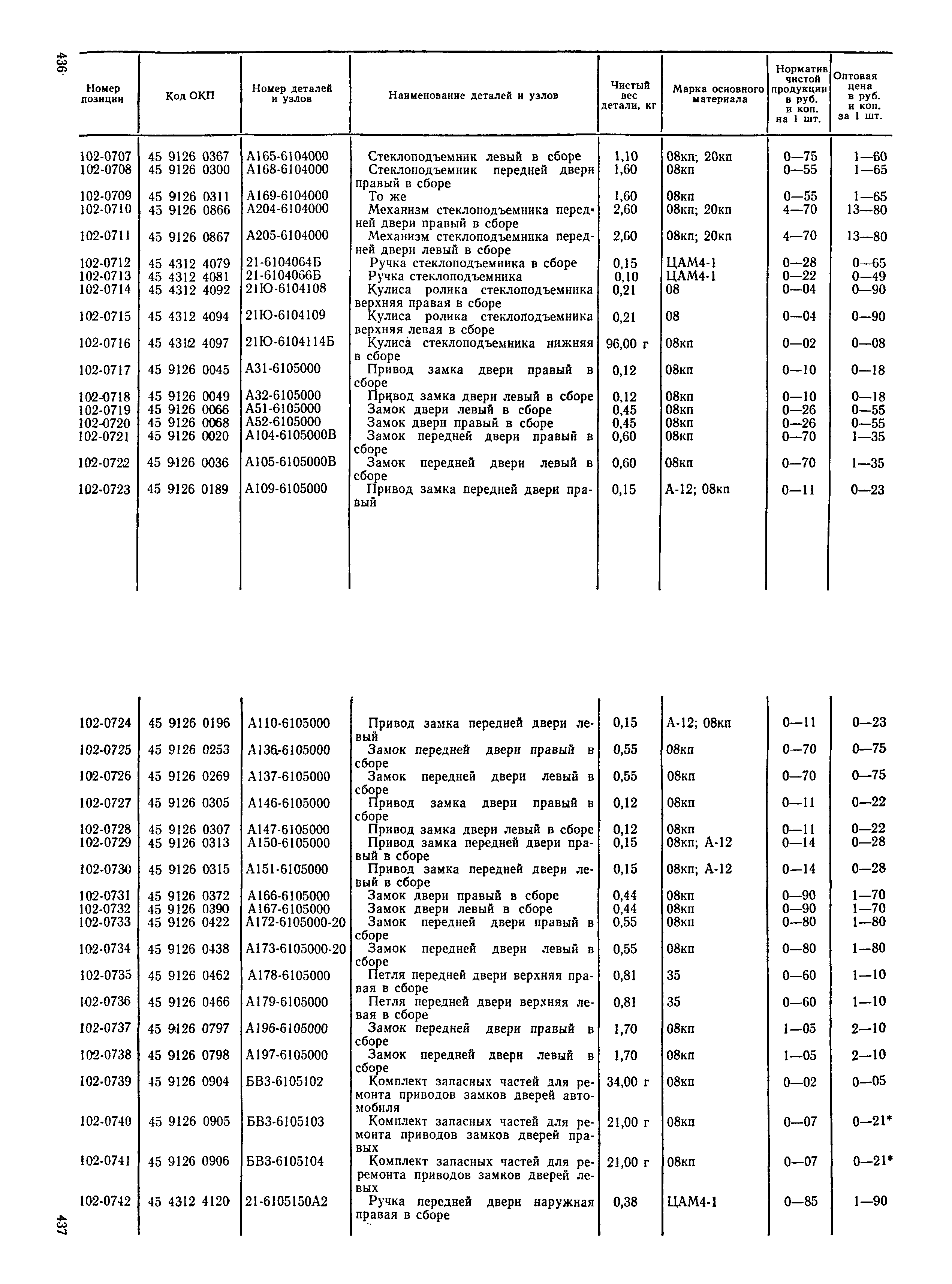 Прейскурант 27-07