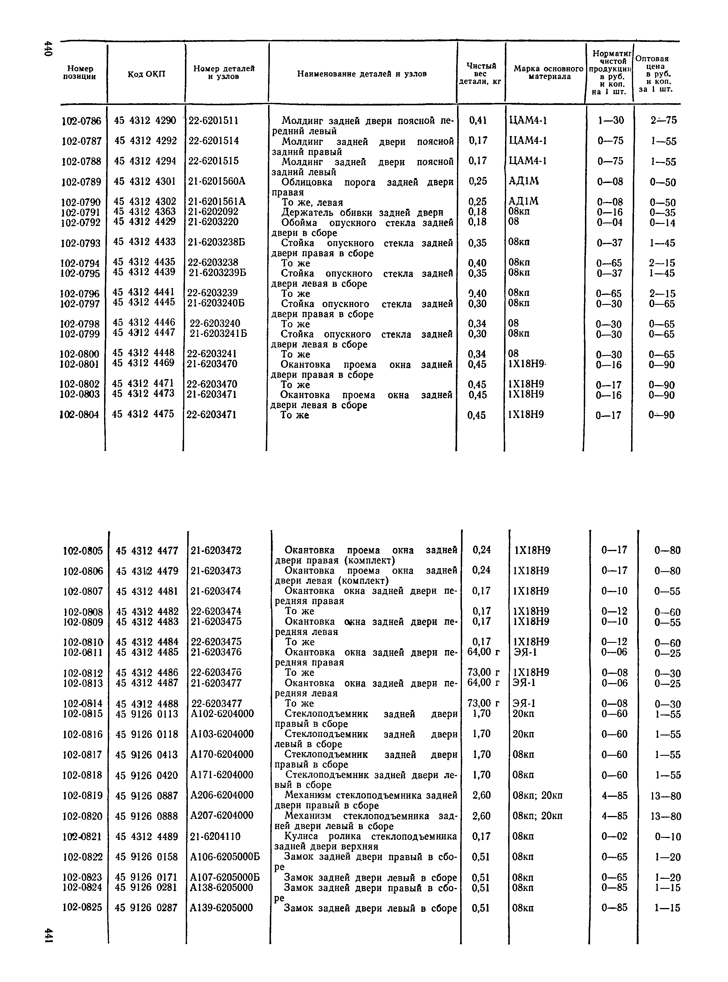 Прейскурант 27-07