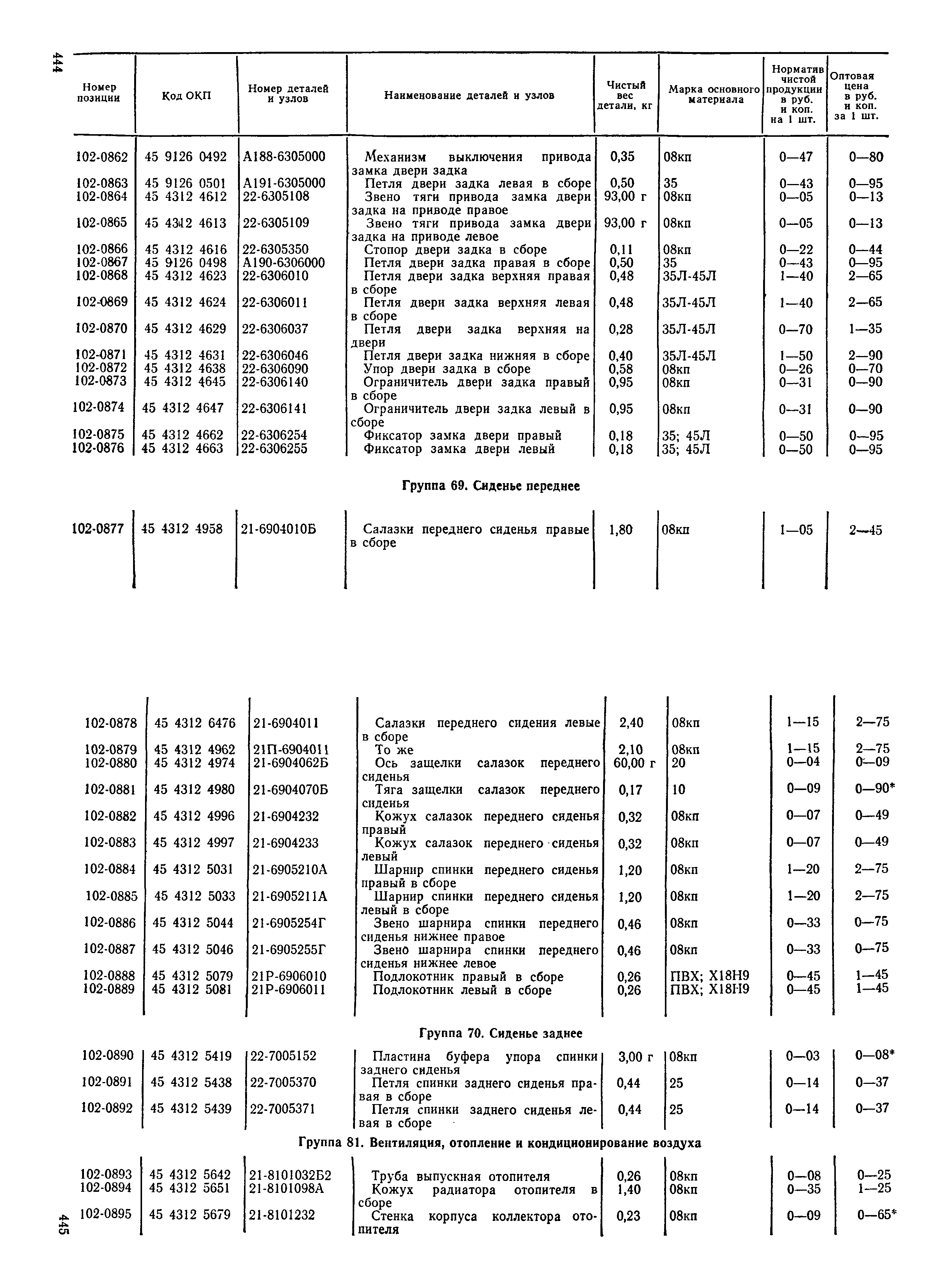 Прейскурант 27-07